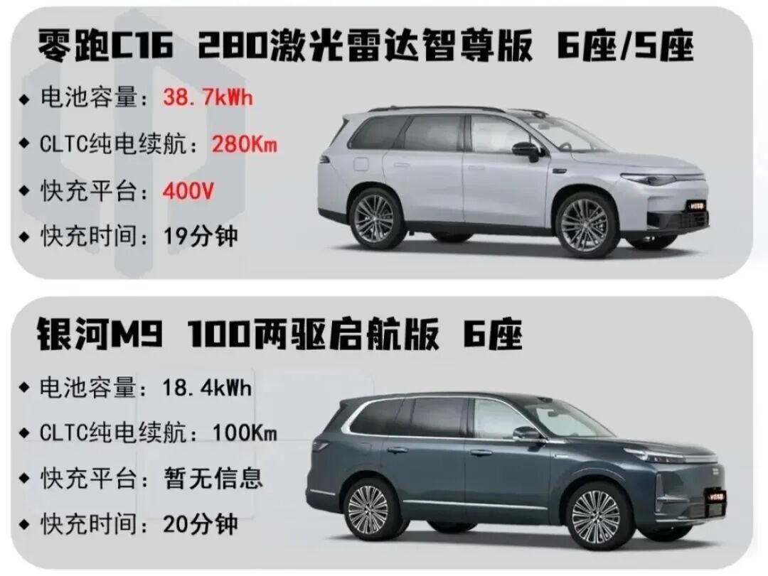 算完这笔账我清醒了，零跑C16凭什么让银河M9车主直拍大腿？
 
买车容易养车难