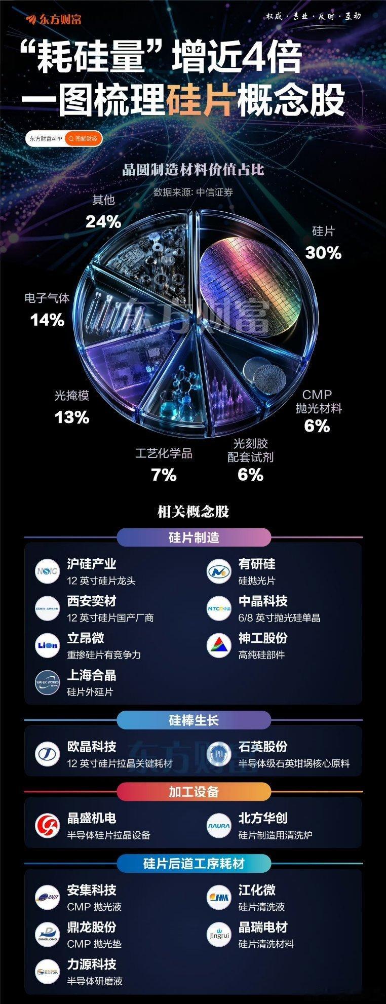 今天硅概念上涨原因 