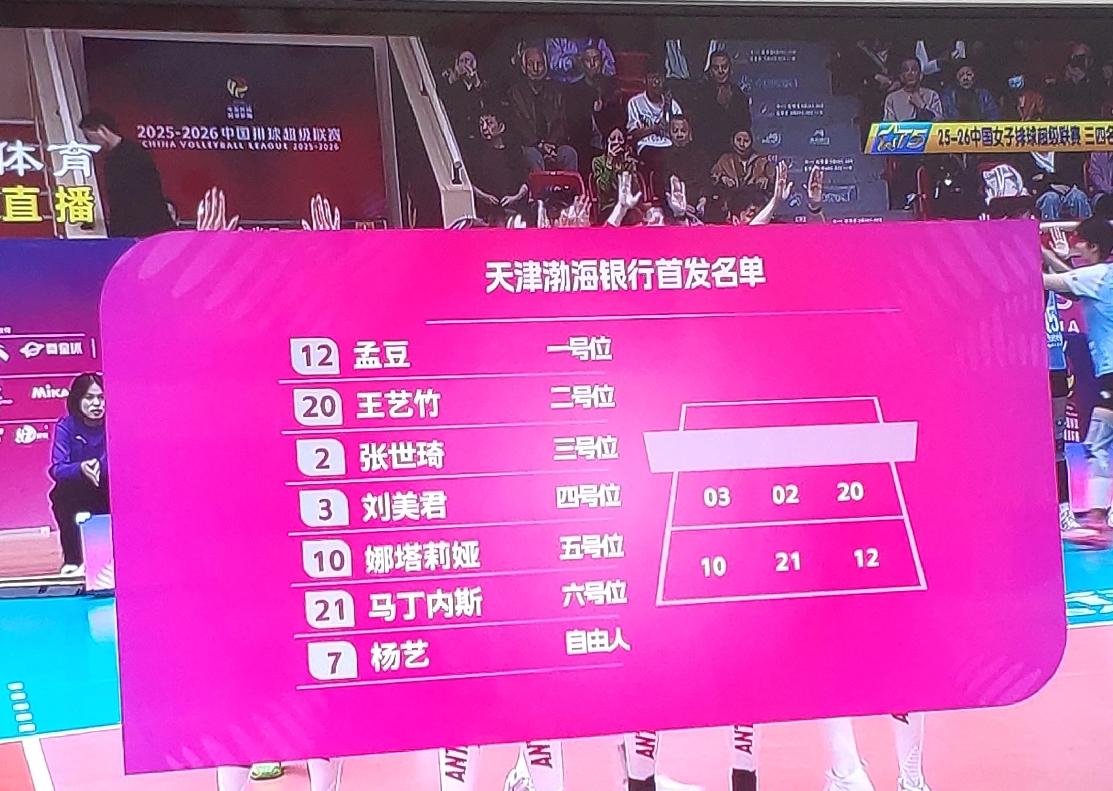 天津女排开局比赛状态又是慢热啊！今晚双方都是全主力出战争季军赛！山东女排的网口优