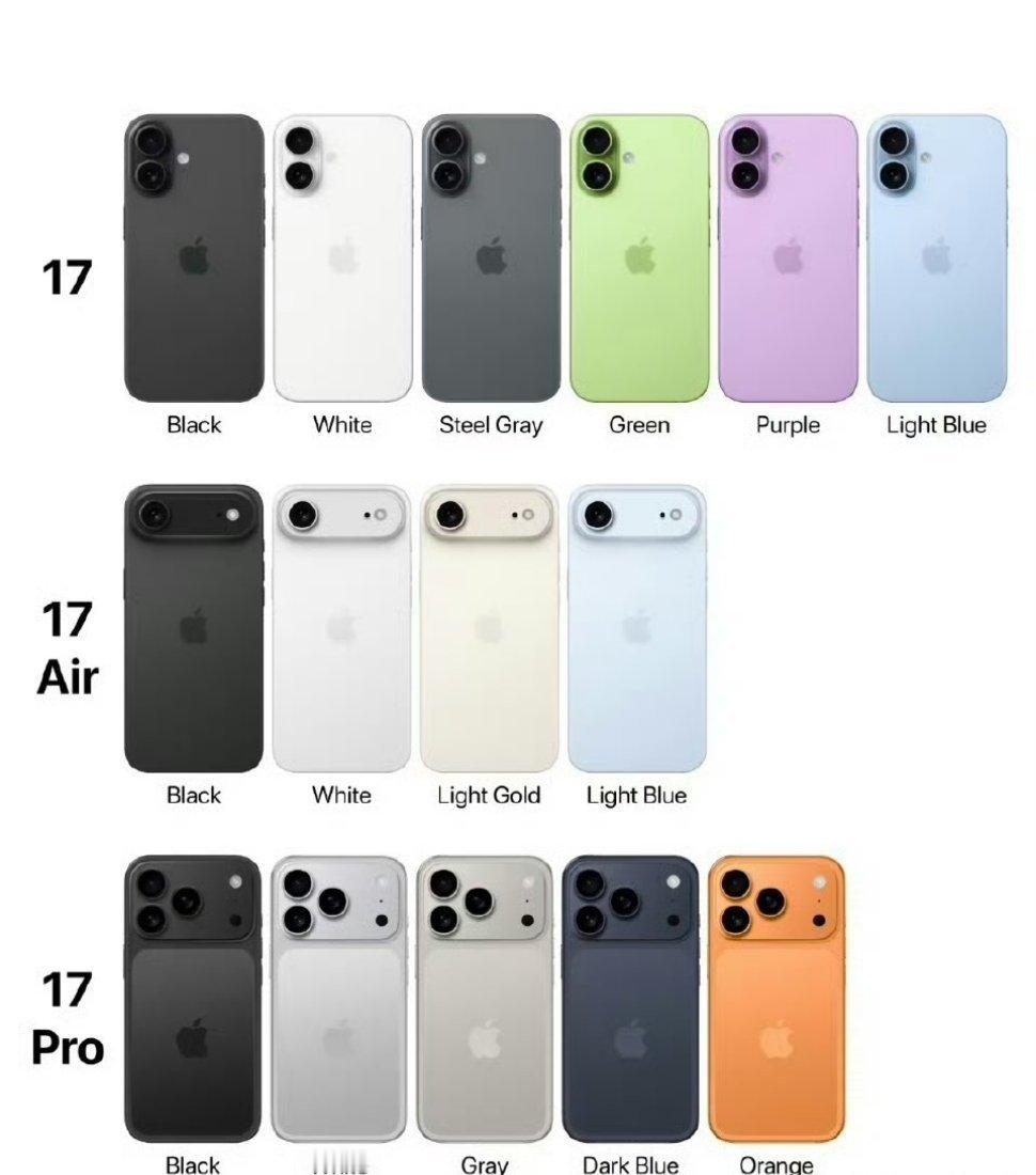 iPhone17Pro原型机曝光看来没有什么悬念了，和渲染图里的一样。今年的iP