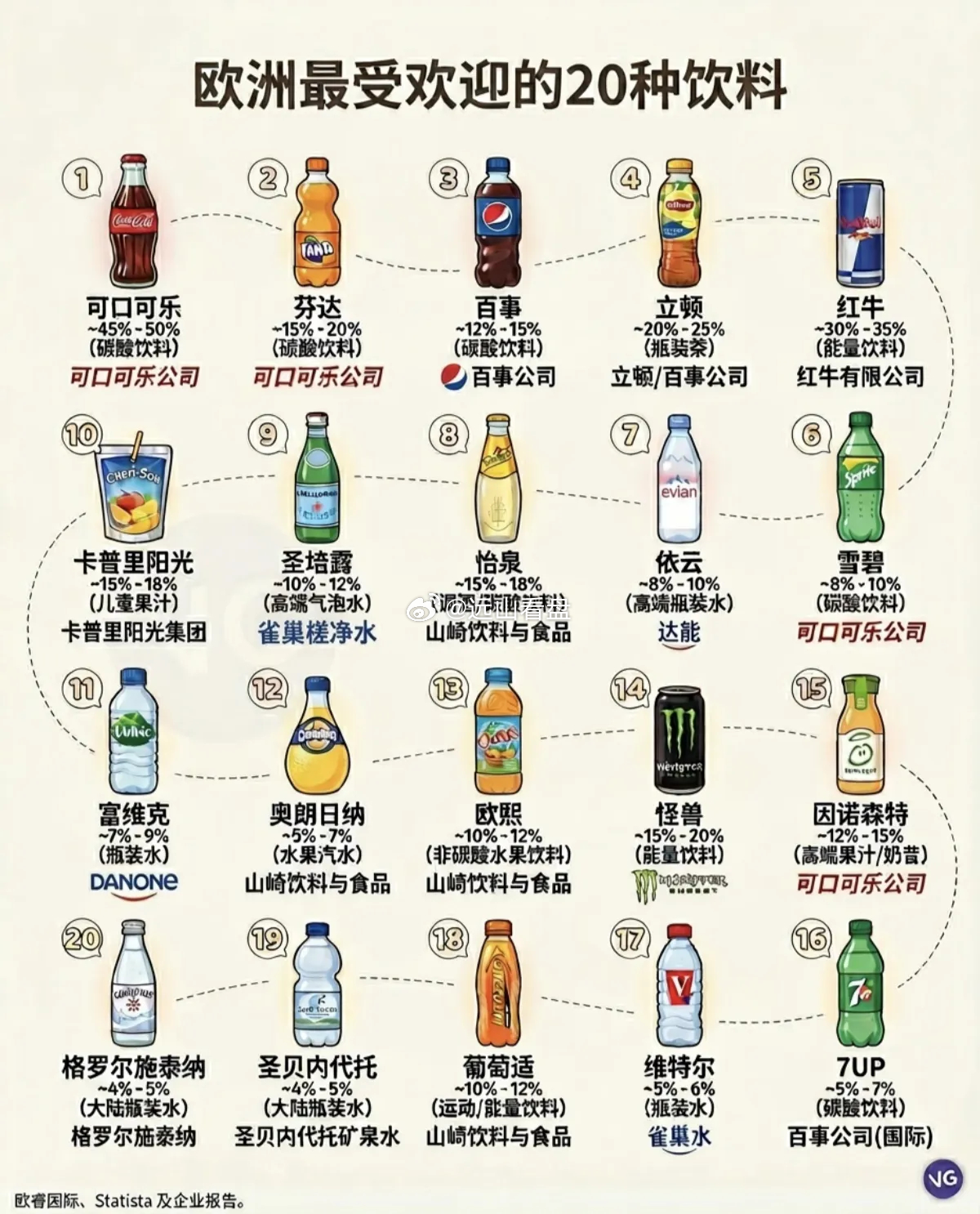 欧洲最受欢迎的20种饮料！🥤 