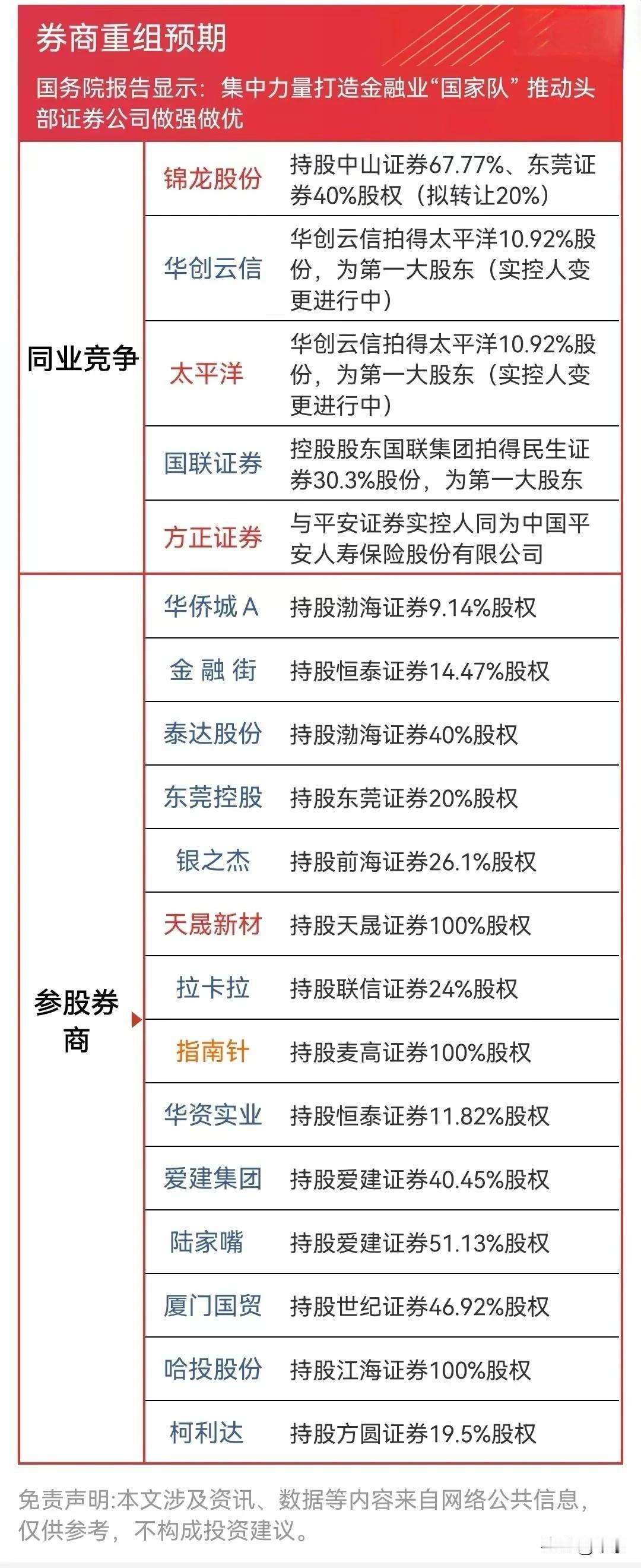 牛市旗手动起来了，国家要集中力量打造金融业“国家队”，推动头部证券公司做强做优。