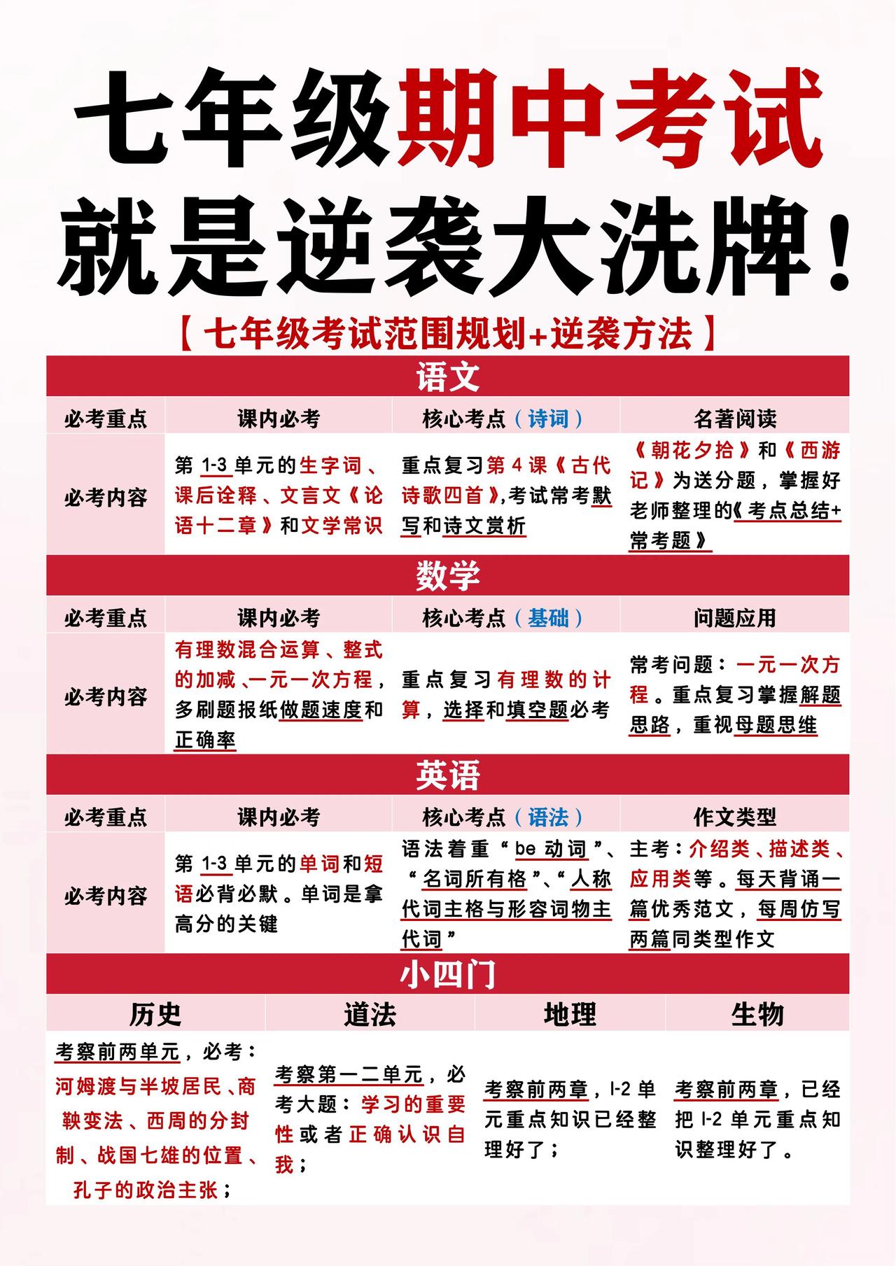七年级期中考试，就是成绩逆袭大洗牌，期中。
