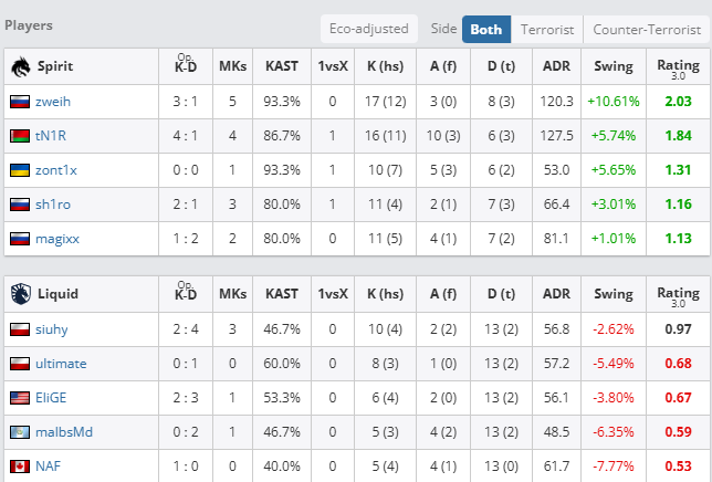 何意味？IEM里约绿龙阵中紫薇取代donk