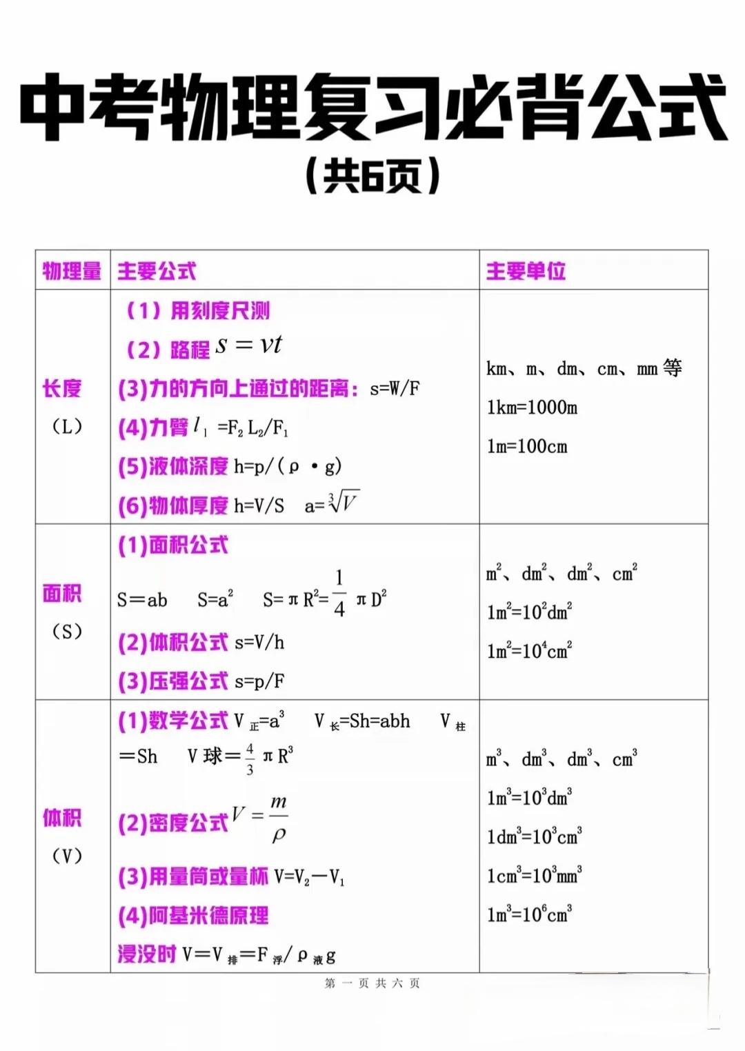 中考物理公式。