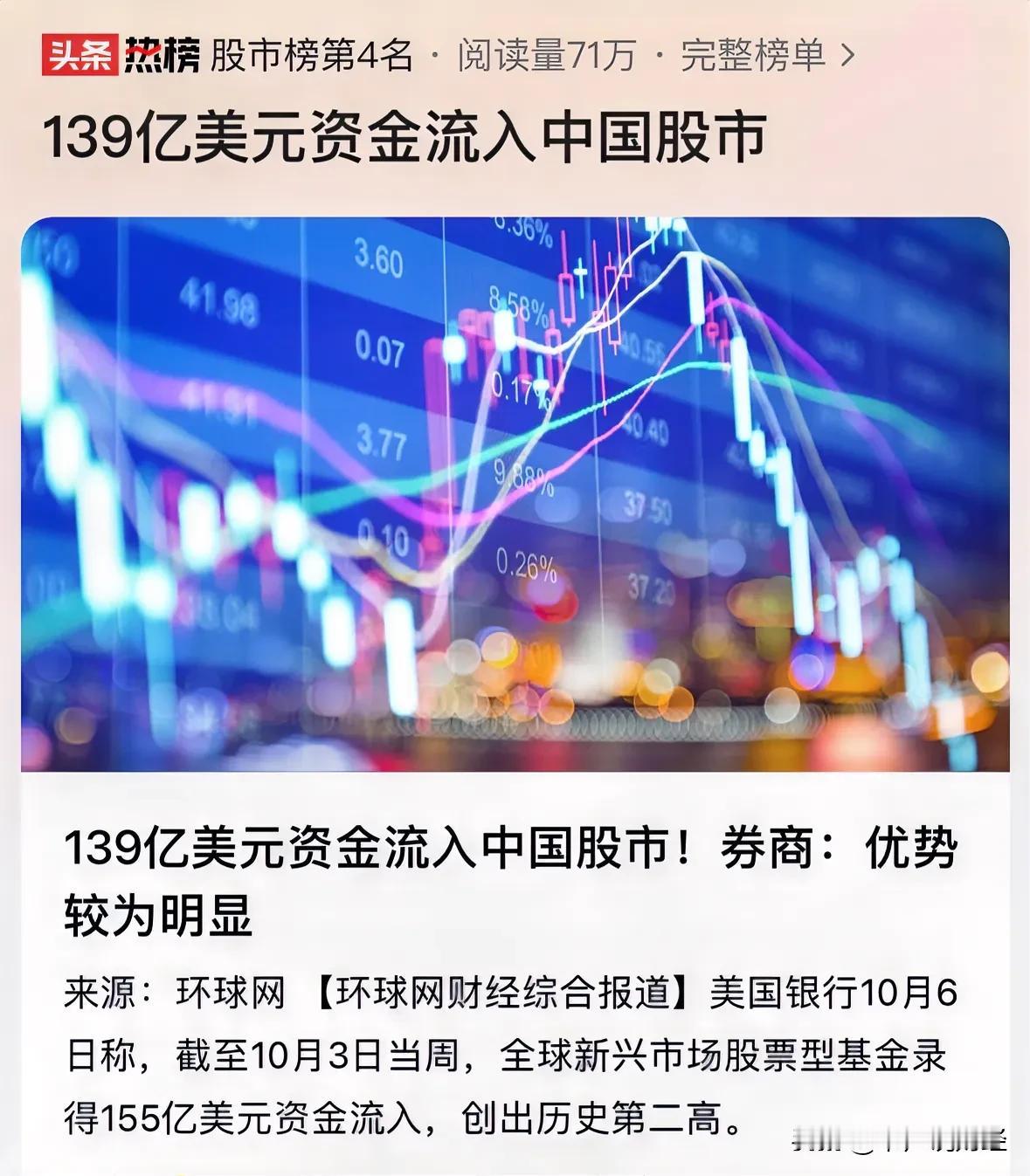 #139亿美元资金流入中国股市#重磅利好消息有139亿美元抄底中国资产，牛市来了