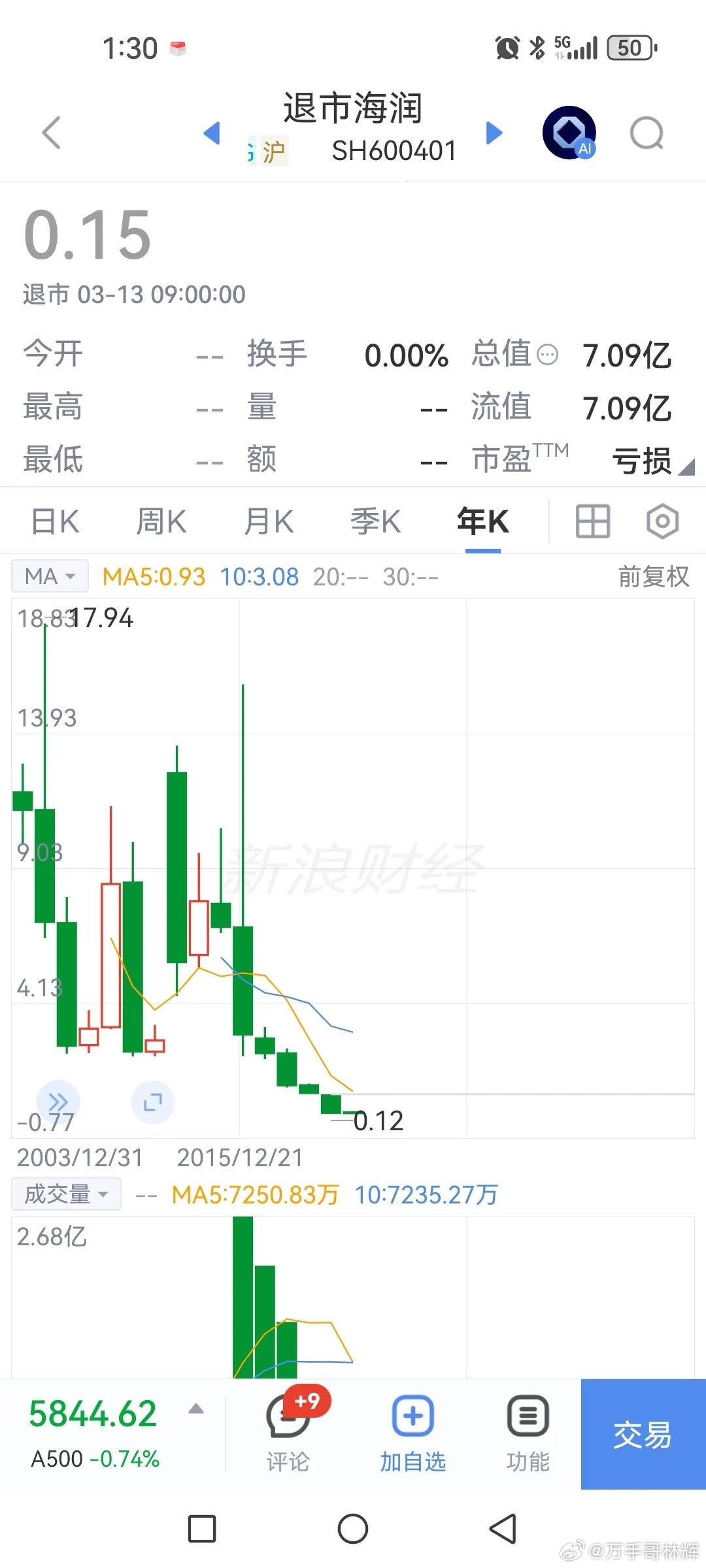 由海润光伏（已退市）联想到当下的AI上市公司，总有一批前浪拍在沙滩上。海润光伏可