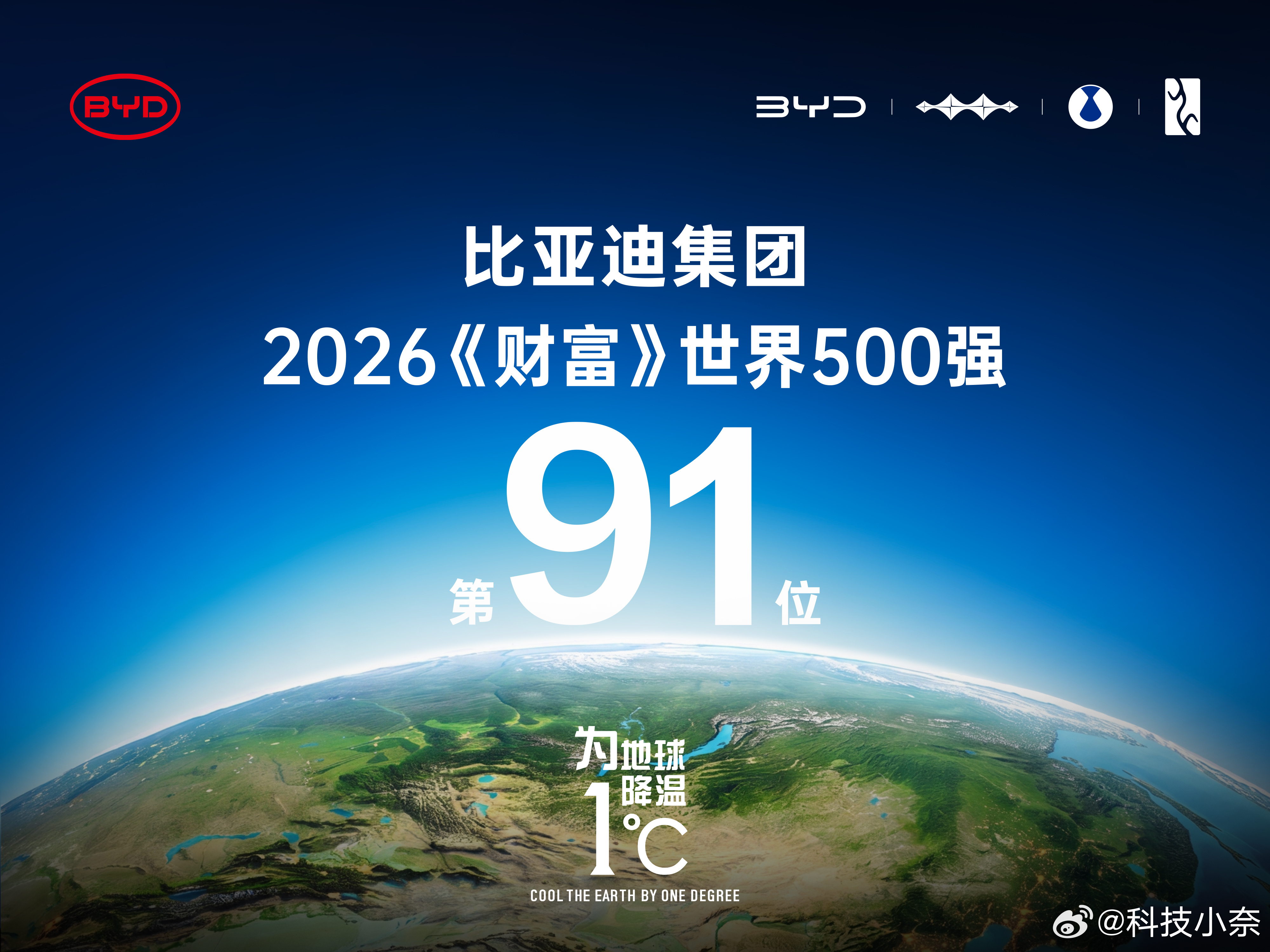 2026 年《财富》世界 500 强榜单公布，比亚迪连续第五年上榜，排名升至第 