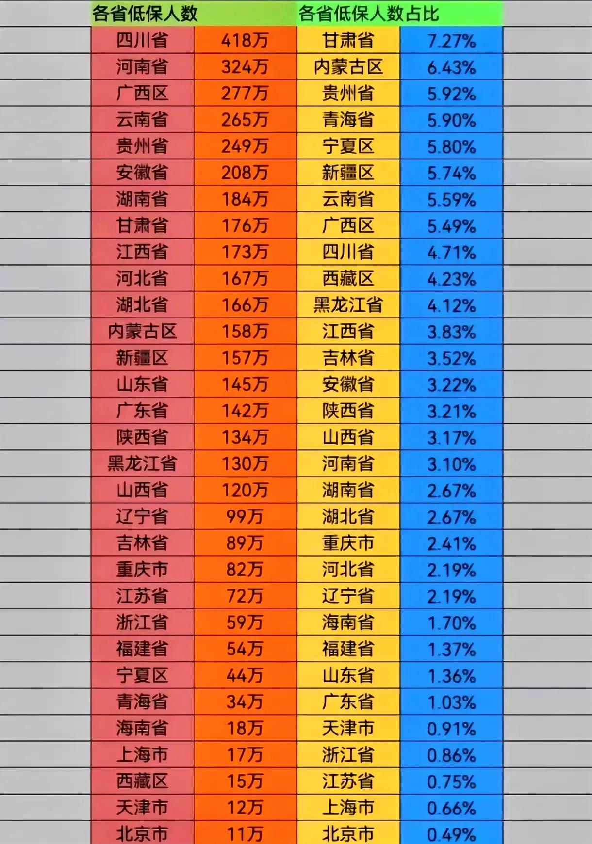 四川真是神奇地方：一方面成都民富真强，汽车拥有量、奢侈品销量早就超过沿海发达地区