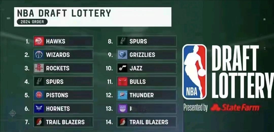 火箭有六个新秀需要留下，24年的探花签，会选择交易个球星吗？
第一，火箭三个高顺