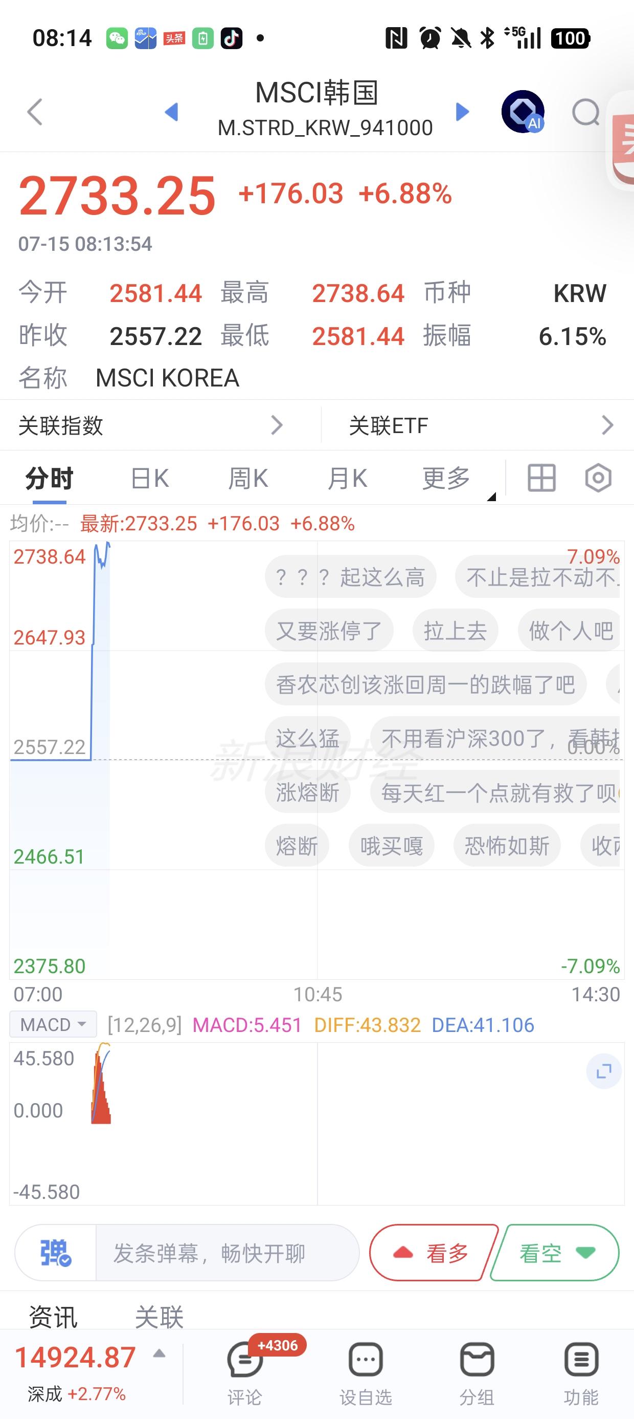 今天高开，韩棒子开盘，一柱顶天，哐哐往上拉，直线猛涨。千万别等我们开盘，就玩儿回