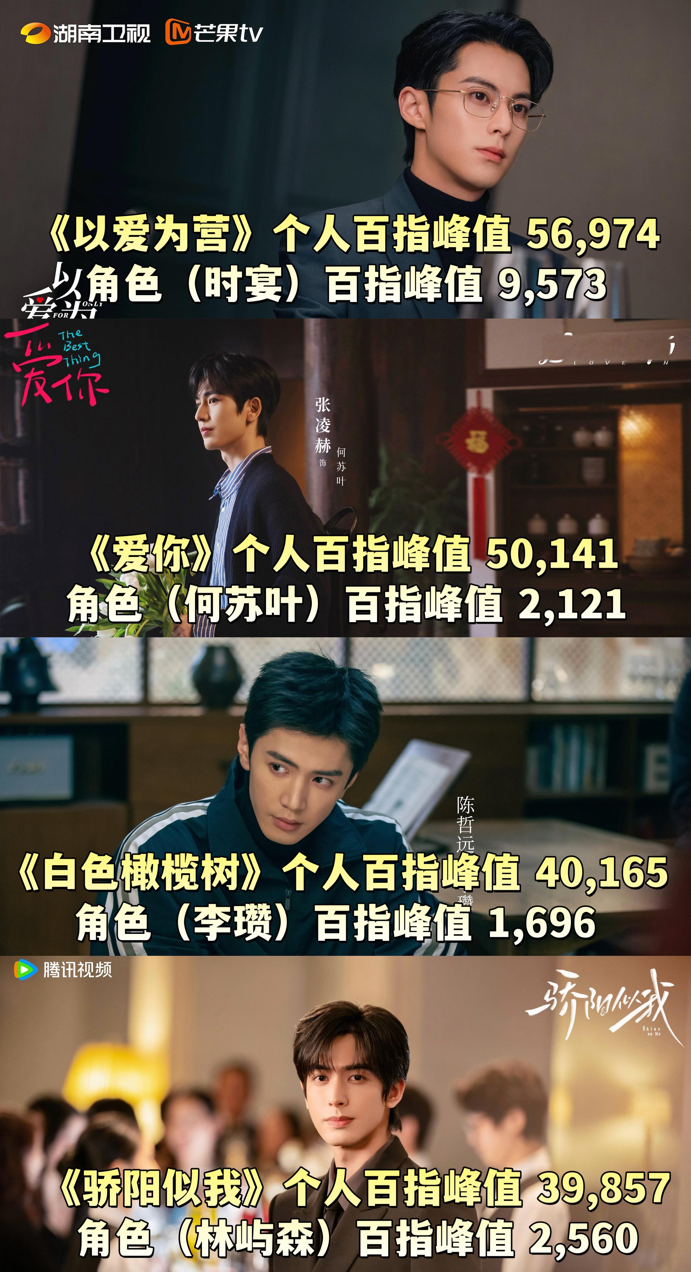 95生现偶四帅扛剧力王鹤棣 张凌赫 陈哲远 宋威龙 