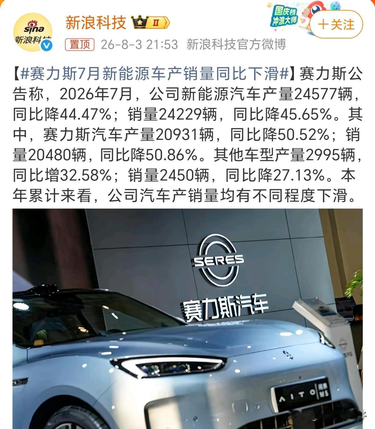 赛力斯7月份销量同比下跌45.65%，是什么原因呢？

1、华为智驾在各个品牌都