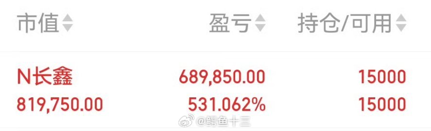 a股 长鑫中一次签，发70万红包顶格申购1700万不到，中30签运气没得说
