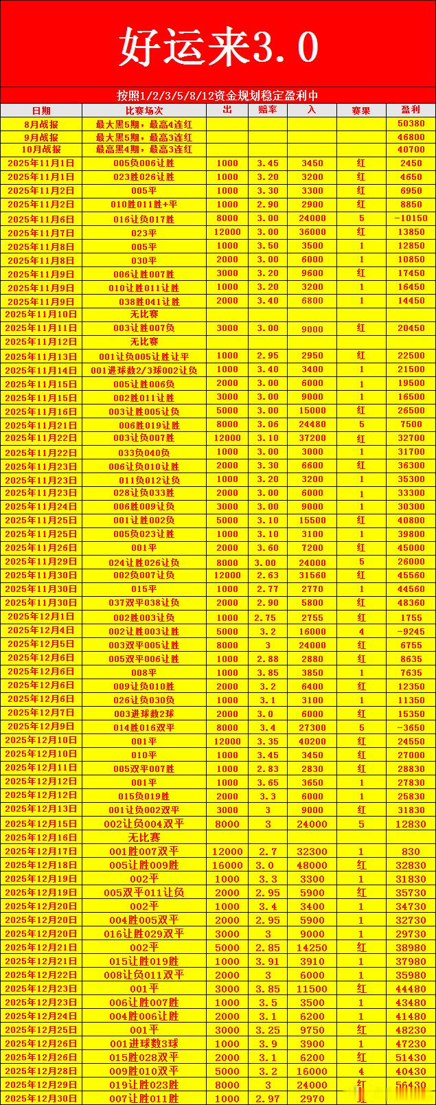 保持积极的心态，才能迎接更美好的明天。英超 切尔西-伯恩茅斯 曼联-狼队 阿森纳