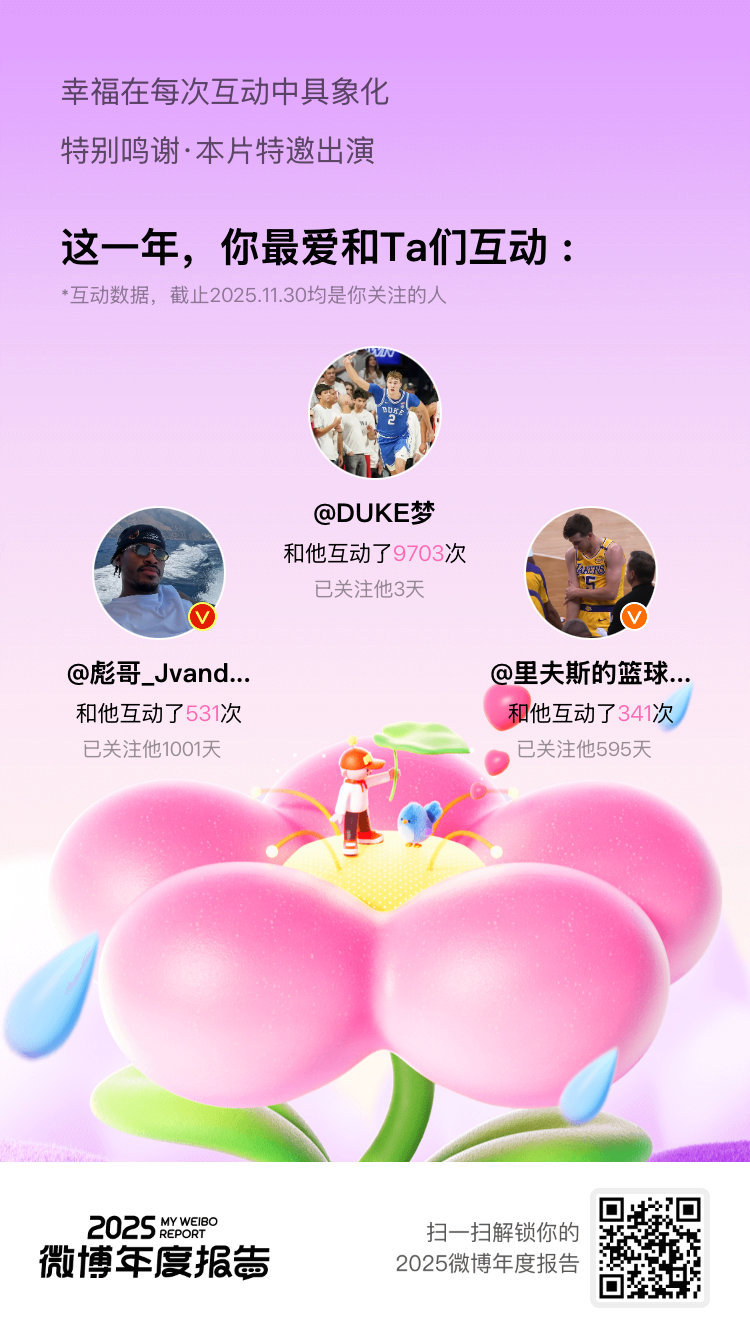 微博年度报告 这一年的美好都与你们有关，2025微博年度报告