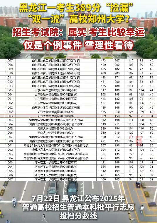 解释不清了！黑龙江一考生高考389分，居然被“双一流”郑州大学录取！原来，郑州大