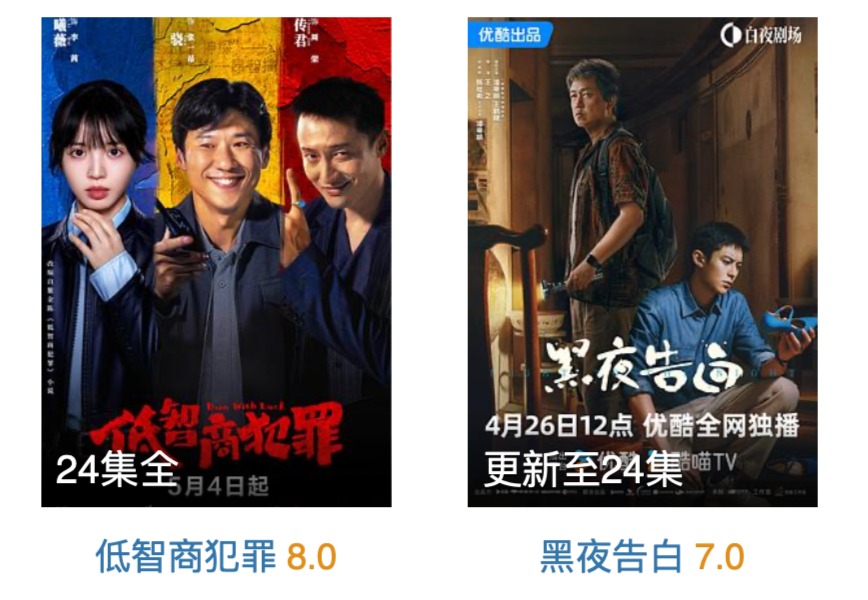 两部剧都开分了，《低智商犯罪》8.0，《黑夜告白》7.0，都在意料之中吧。《低智