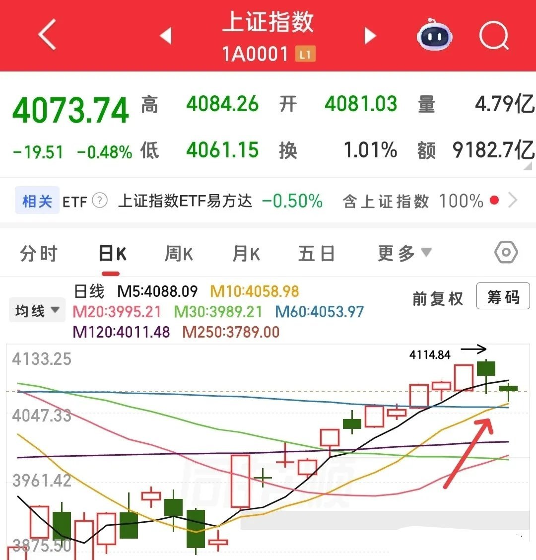 刚入股市那会儿，我是真见不得阴线，一看到绿盘心里就发慌，总想着赶紧割肉离场图个心