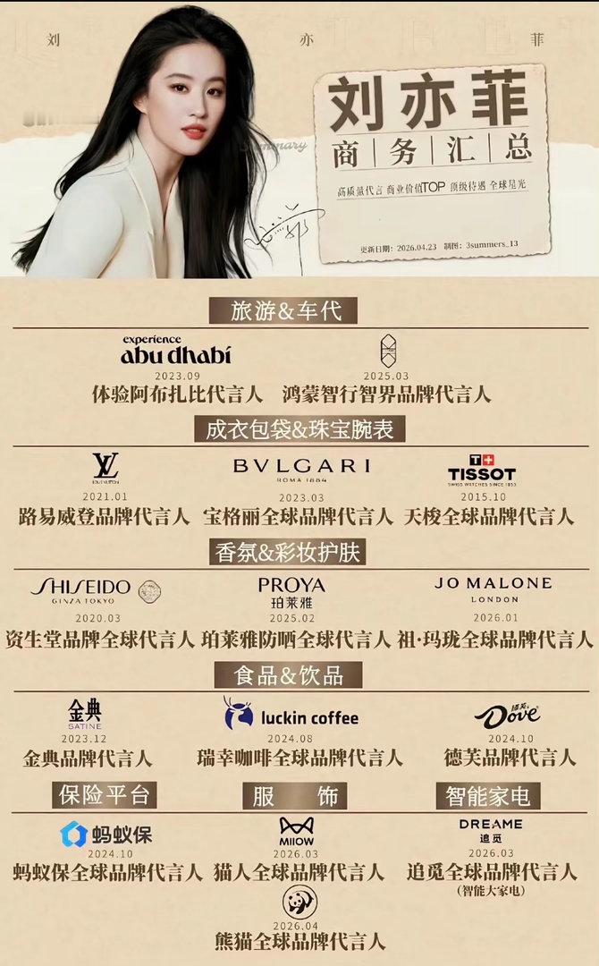 刘亦菲和迪丽热巴奢侈品代言对比 