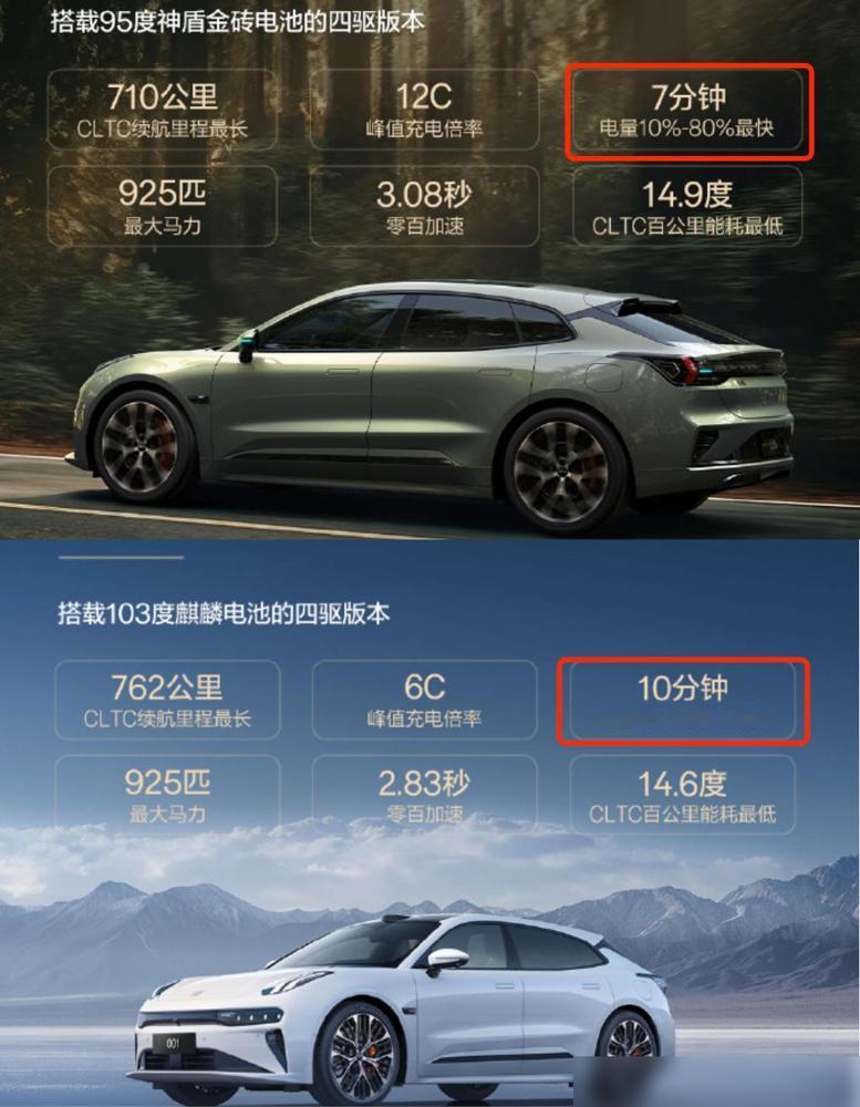 12C充电只比6C充电快了3分钟。最近看新款极氪001的信息，发现它有俩电池版本