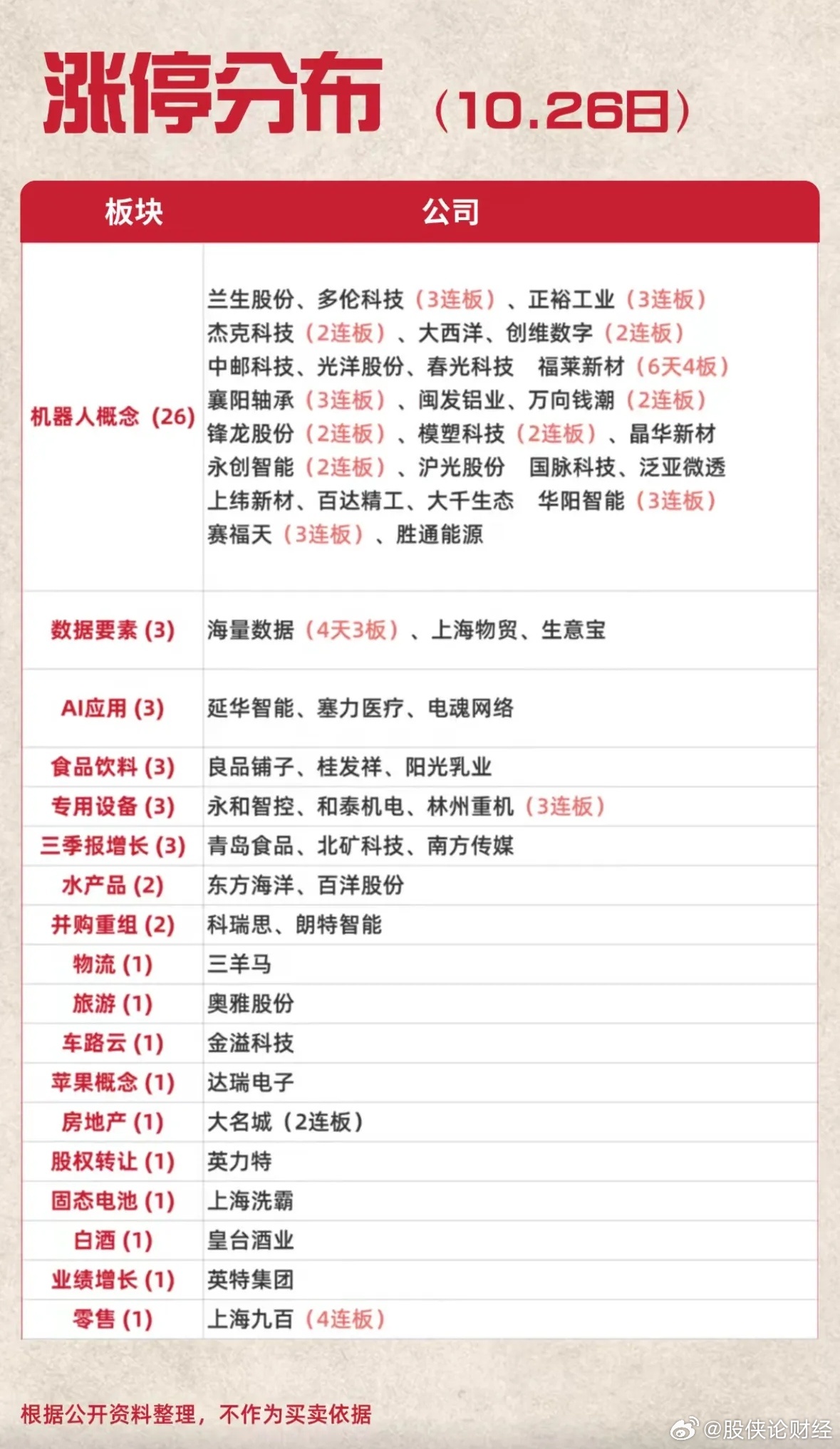 10月26日涨停复盘 ​​​