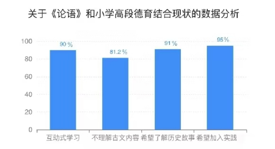 秦岭笑谈[超话] 【曲园学子暑假社会实践】——以《论语》为钥 开启小学高段德育新