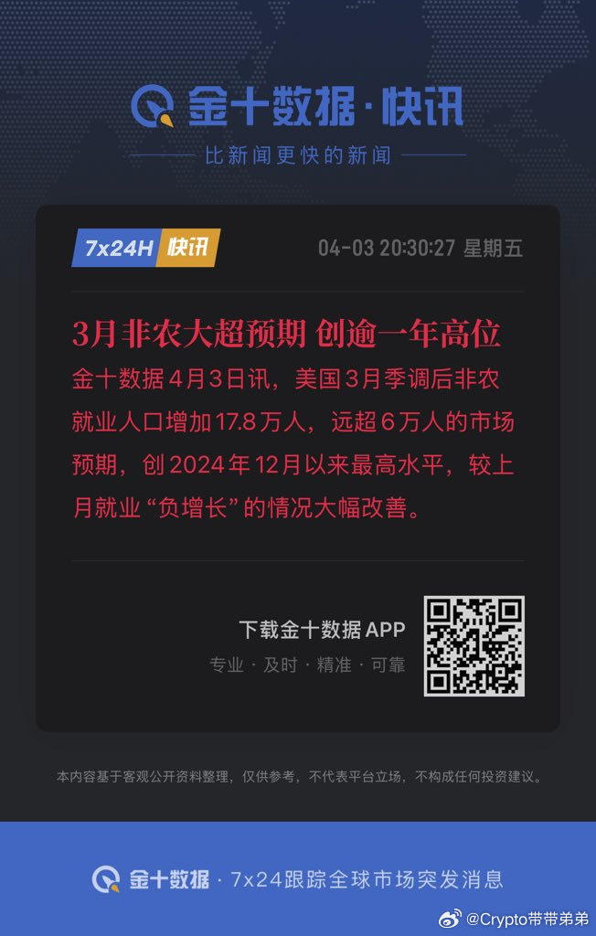 在非农就业数据如此强劲的情况下，难道不是该加息的时候了吗？  
