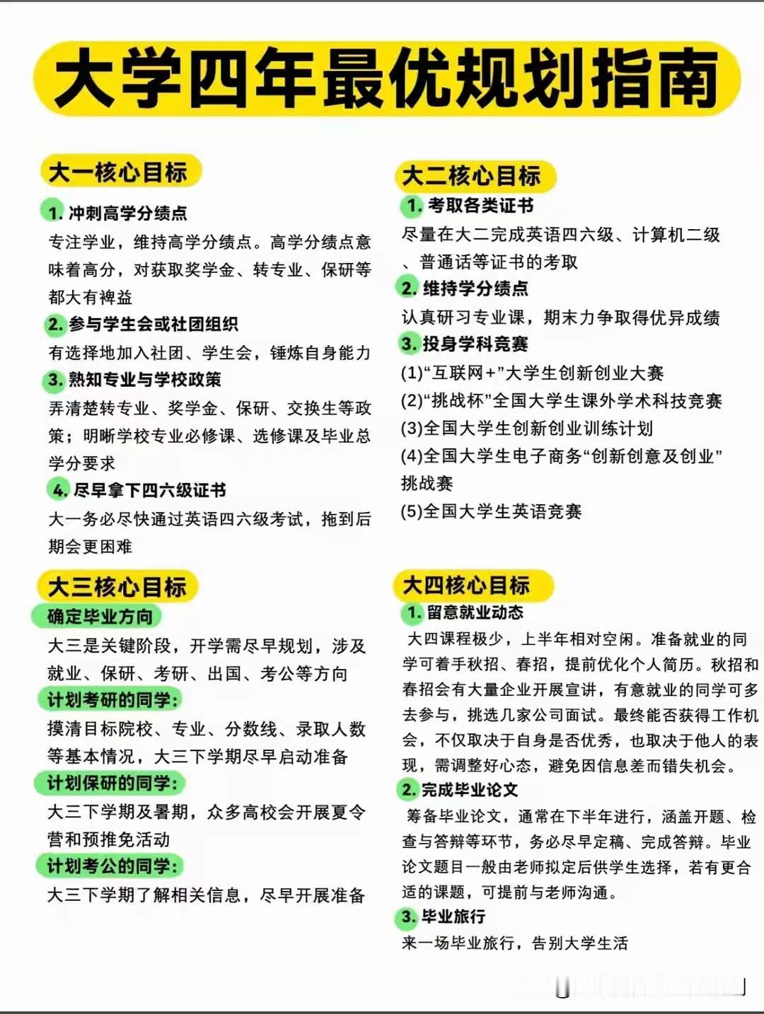 在这里跟大家分享一下我的大学轨迹和心路历程，与诸君共勉。
大一这一年是我的探索期