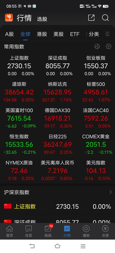 天天梦想着要大涨，谁在这个时候来拉，靠外资吗，连续几天逆势买入，哪里顶得住内资大