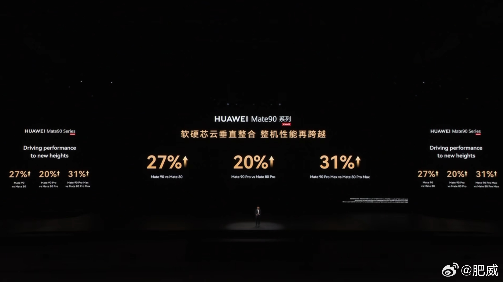新的软硬件结合，相比Mate 80系列的机器的整机性能提升数值：Mate 90：