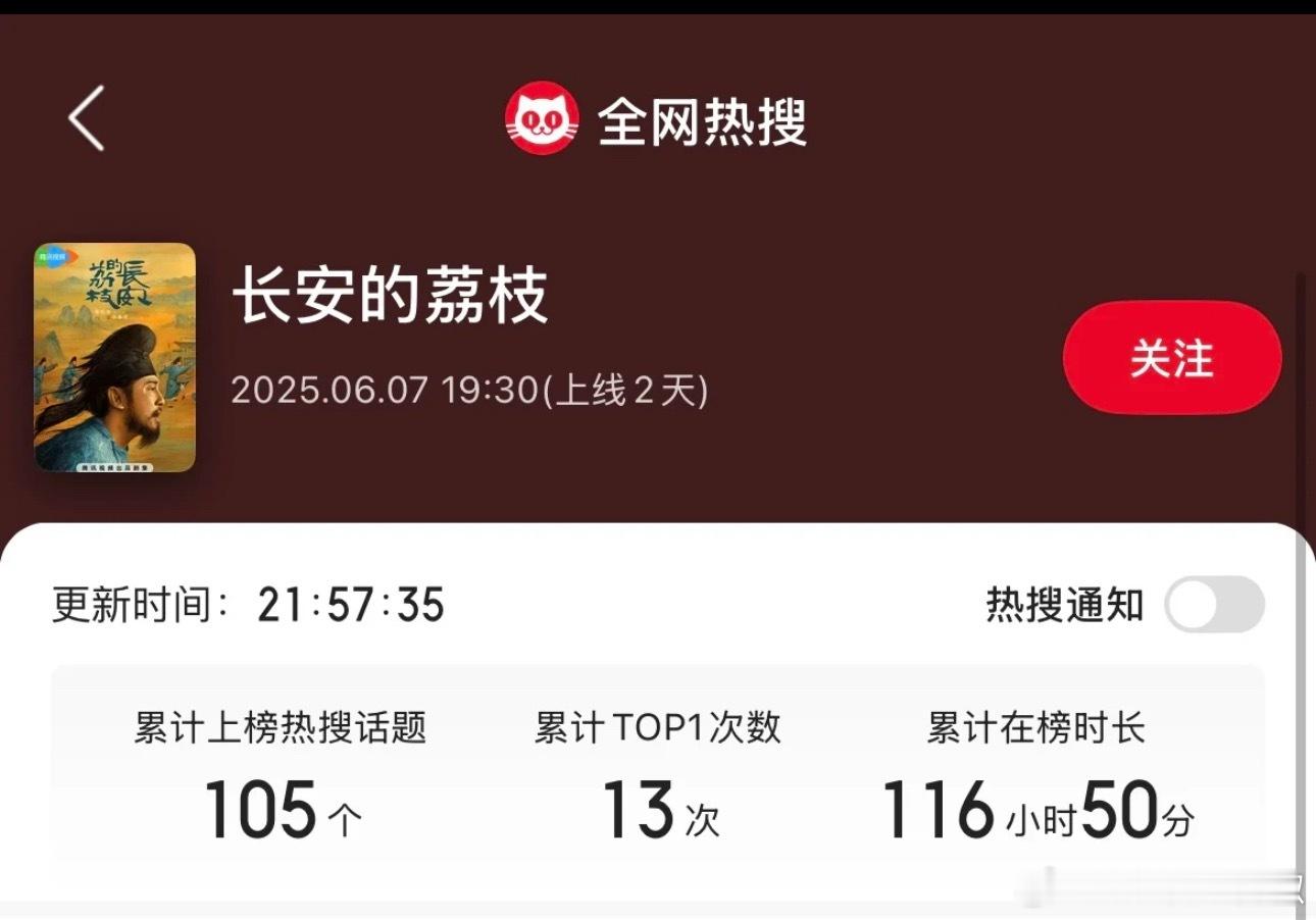 🐧年度大剧待遇是不是也太差了[单身狗]真一点宣发经费都不给啊[傻眼]纯靠口碑发