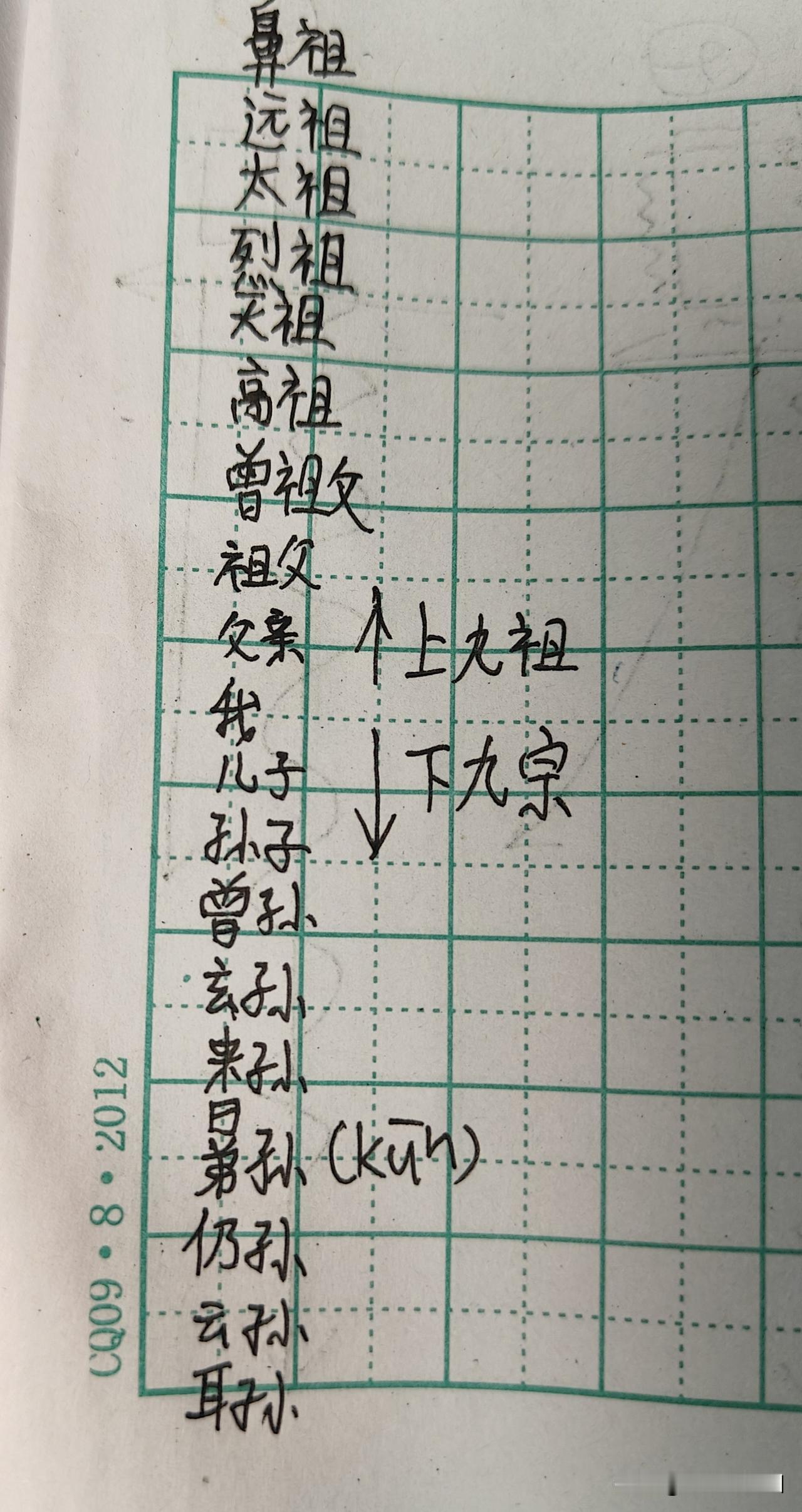 不废话，直接掐重点，我们经常听闻18代（那两字儿就不用我发出来了，不然会被系统误