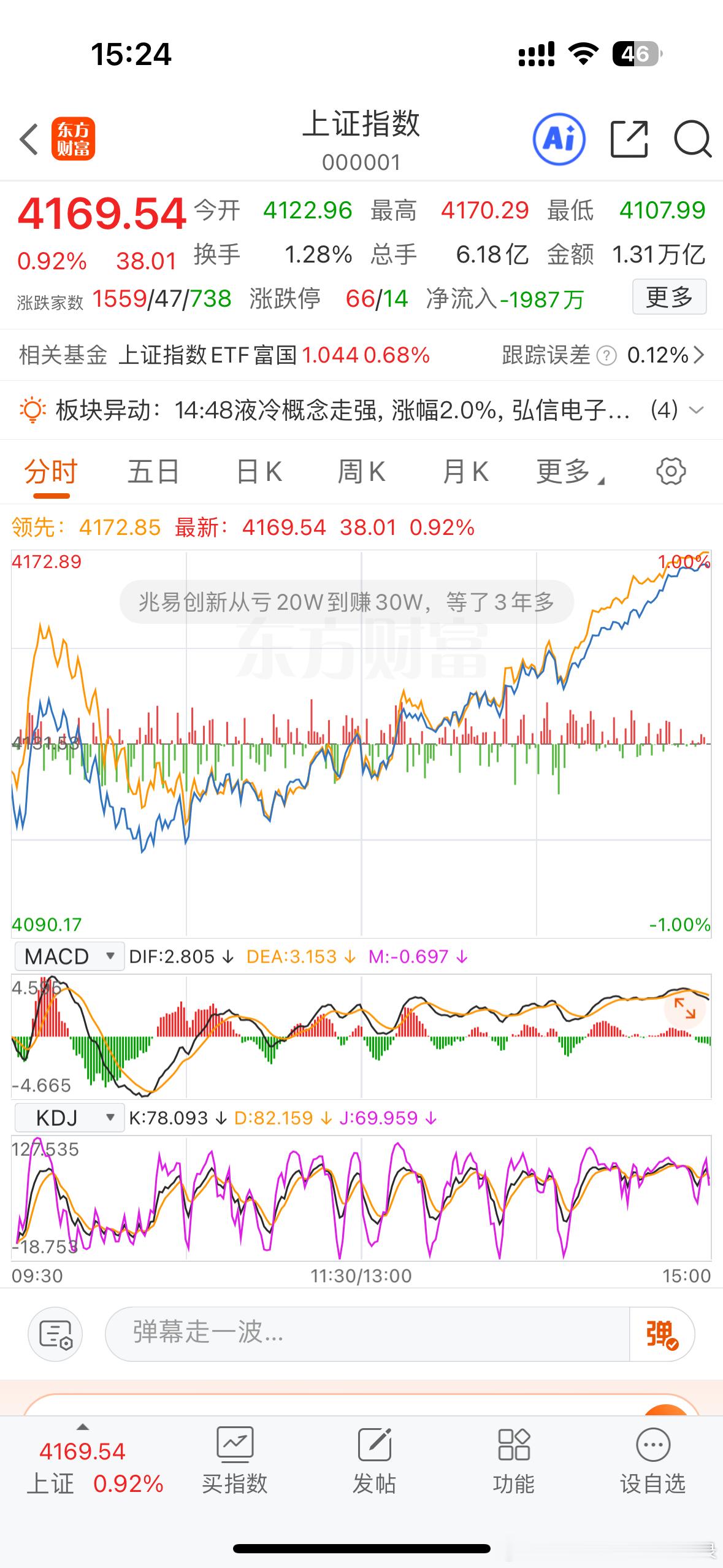 大盘今天怎么涨这么多，快1个点！a股