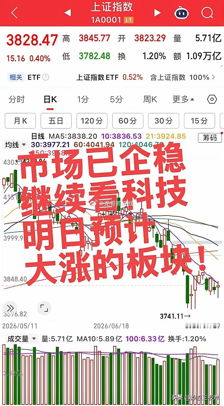 市场已企稳，明日预计大涨的板块！第一个板块，存储板块，存储是本轮跌幅最深的，但是