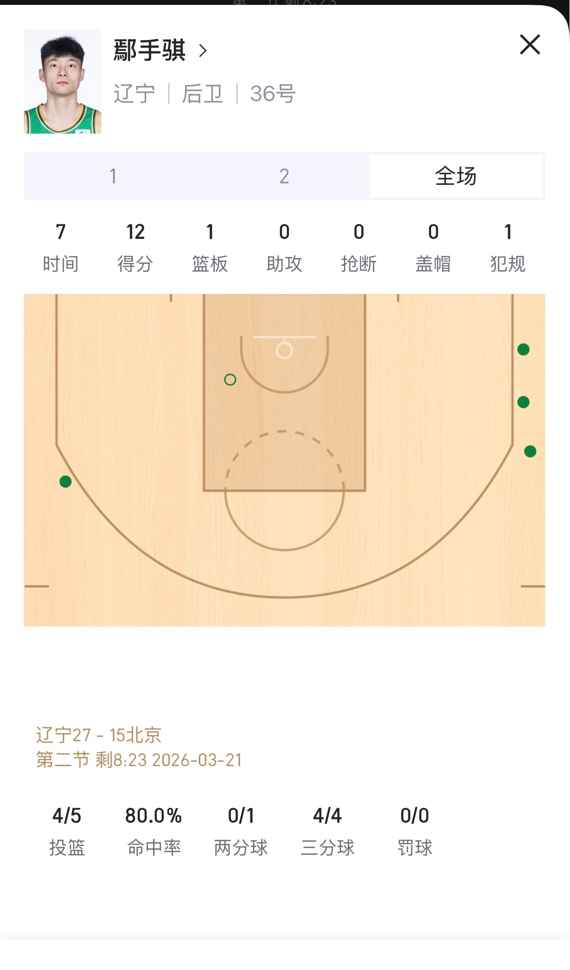 尼玛，神了，太逆天了吧…这手帝赶上“林疯狂”了辽宁男篮vs北京男篮