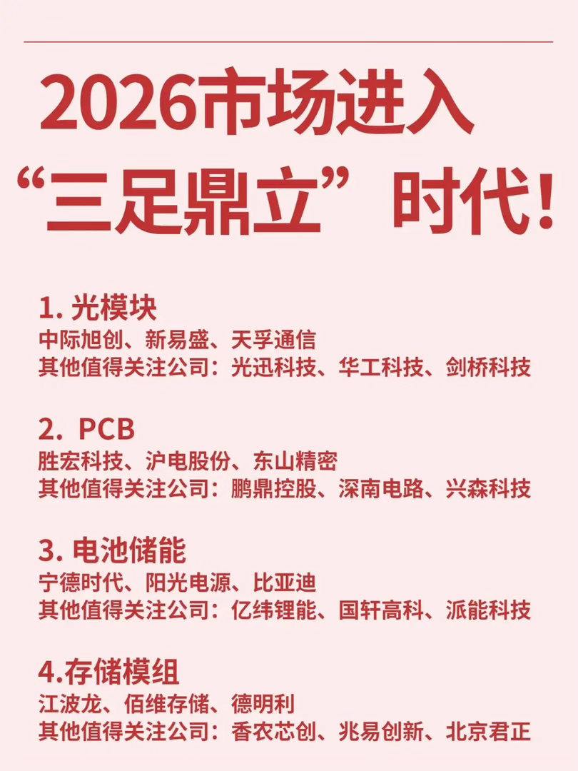 2026年A股“三足鼎立”格局成型：三大主线如何贯穿全年行情？站在2026年的A
