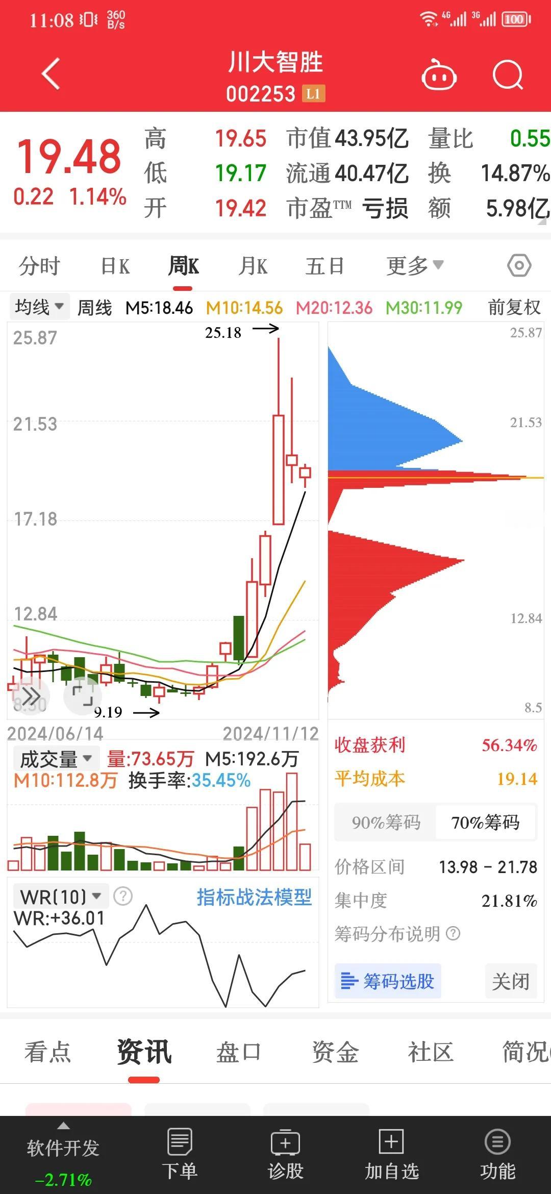 沙弥手记，2024.11.12

对岸大选，川大智胜因为和川普谐音备受关注。事实