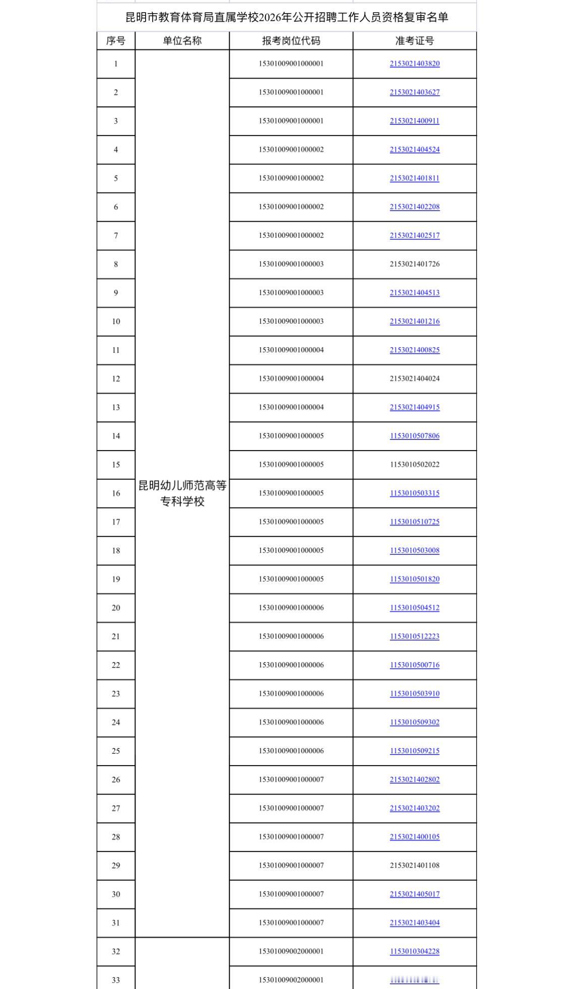 速看！昆明市教育体育局直属学校资格复审公告

📌 发布单位: 昆明市教育体育局