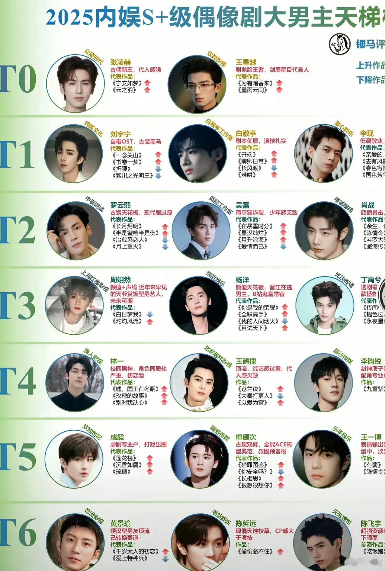 曝双顶流恋情又又又开始了！在这曝默虚有之事。谁和谁倒是说出来呀。这么多顶流，还得