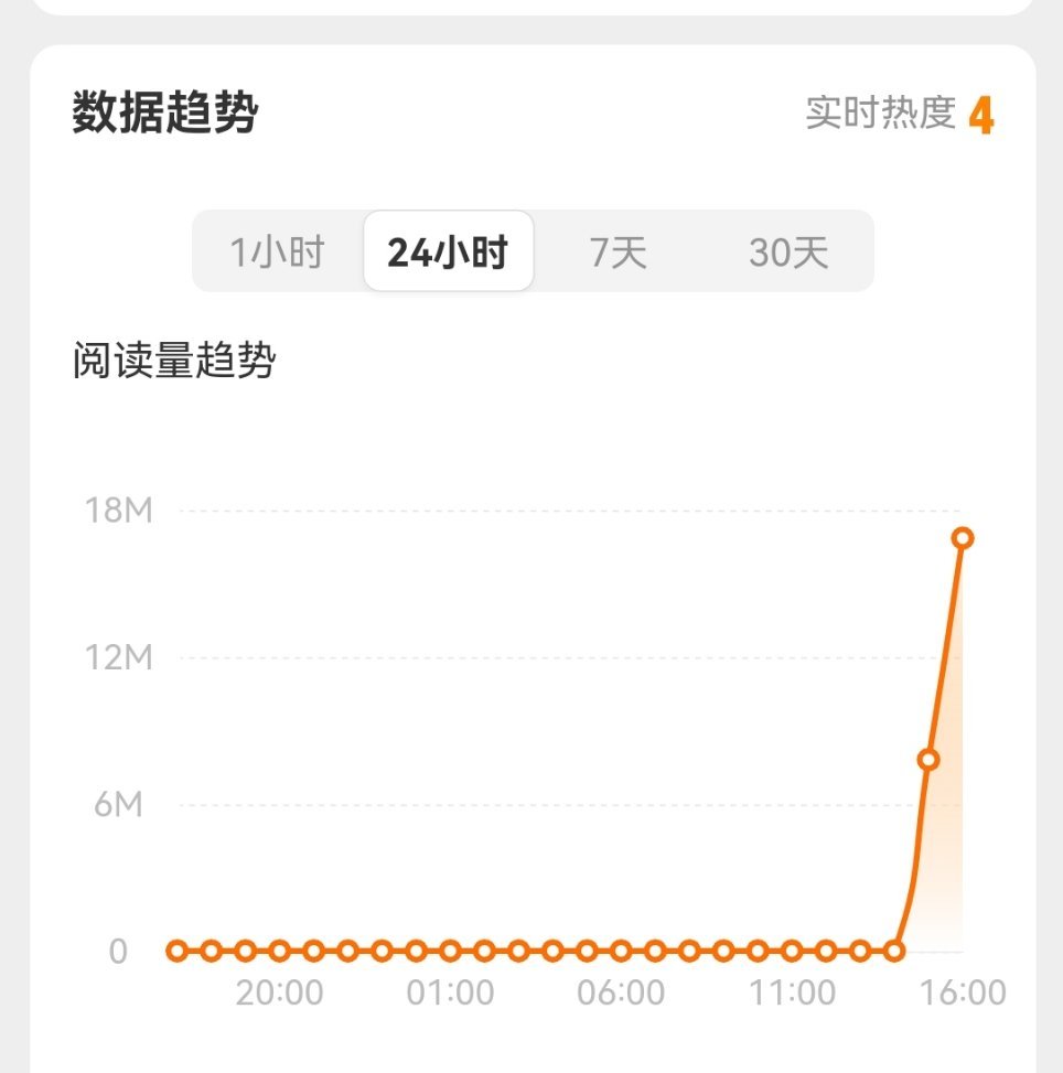 实时热度第四但是热搜榜上查无此游么恋与深空 731