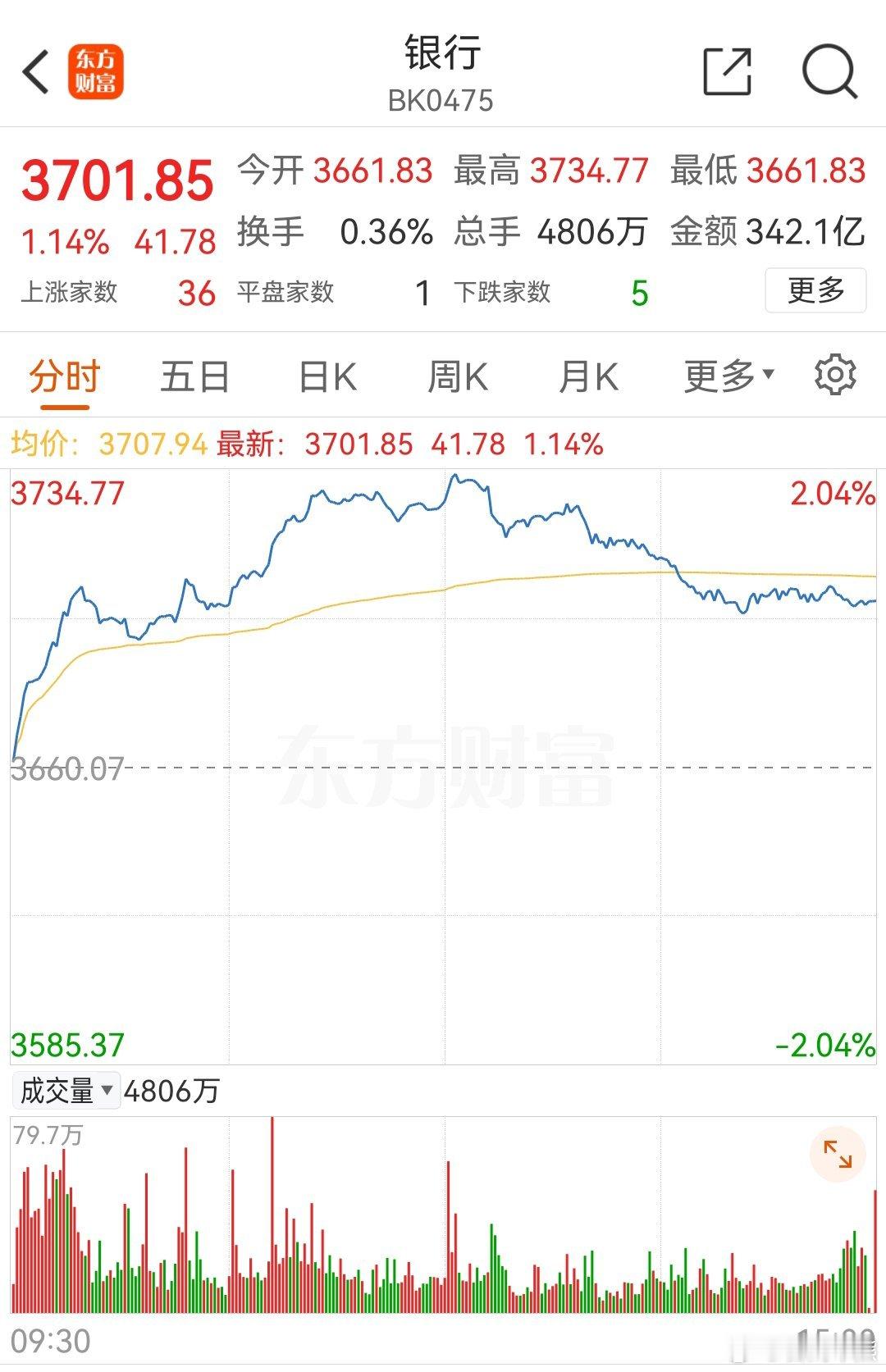 跨年行情，银行的行么？ 