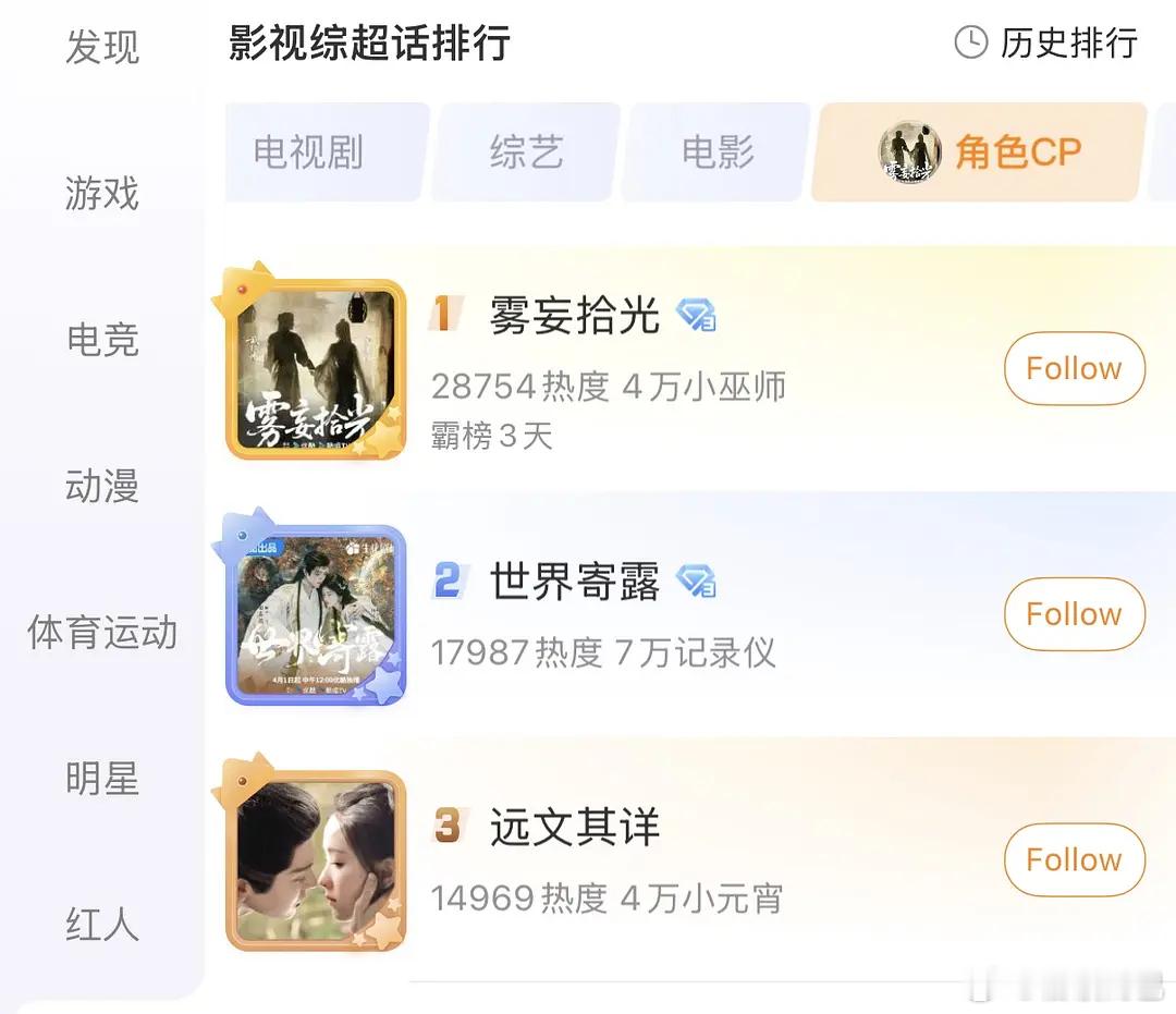 影视综角色cp榜排名前三：雾妄拾光、世界寄露、远文其详 