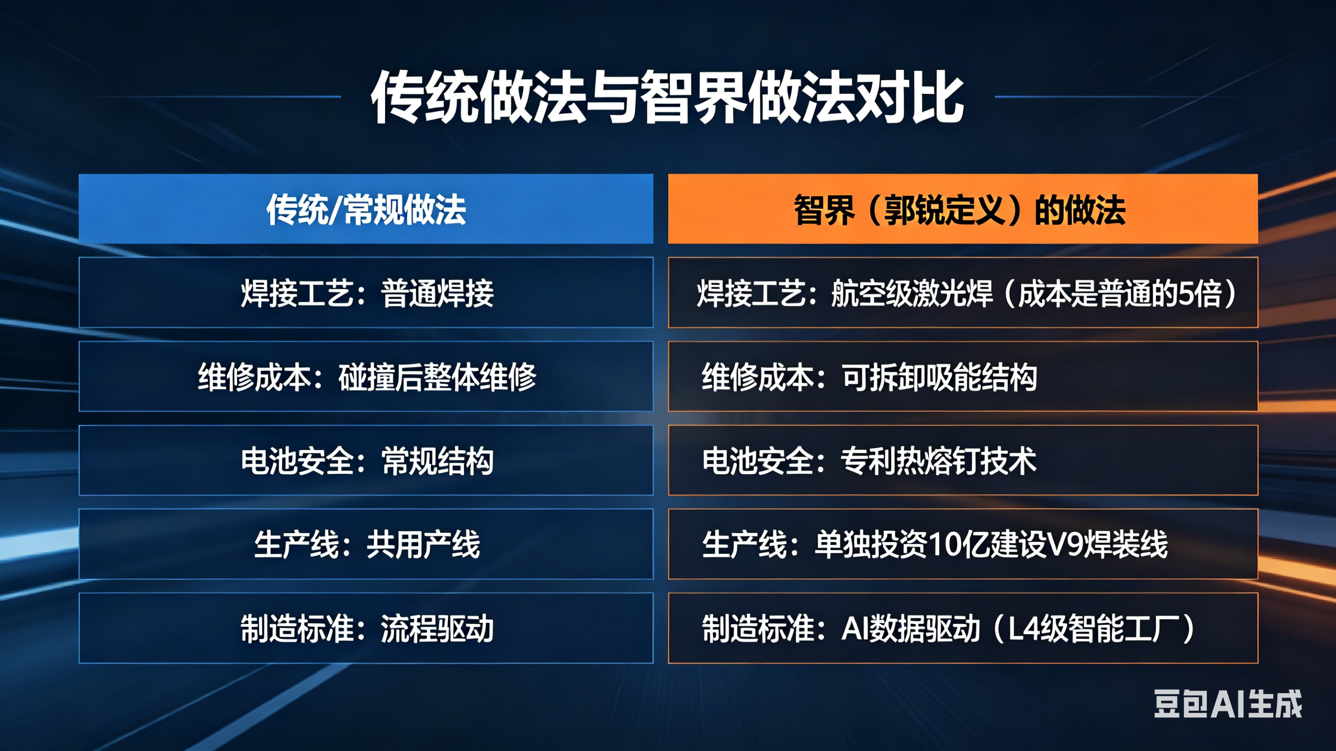 智界CEO谈亏本卖车听明白了…意思是战略性亏损是为了以后有“美好的未来”，卖一辆