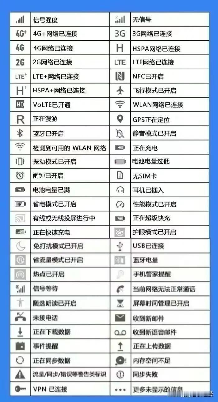 手机里面各项图标的用处。