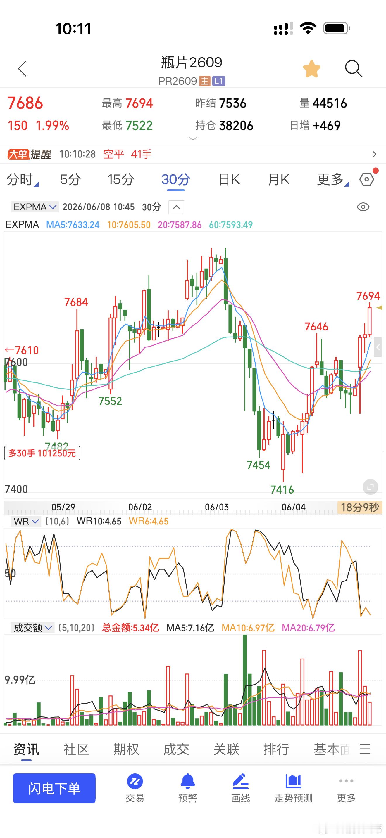 瓶片近期波动有点吓人期货财经 今日看盘
