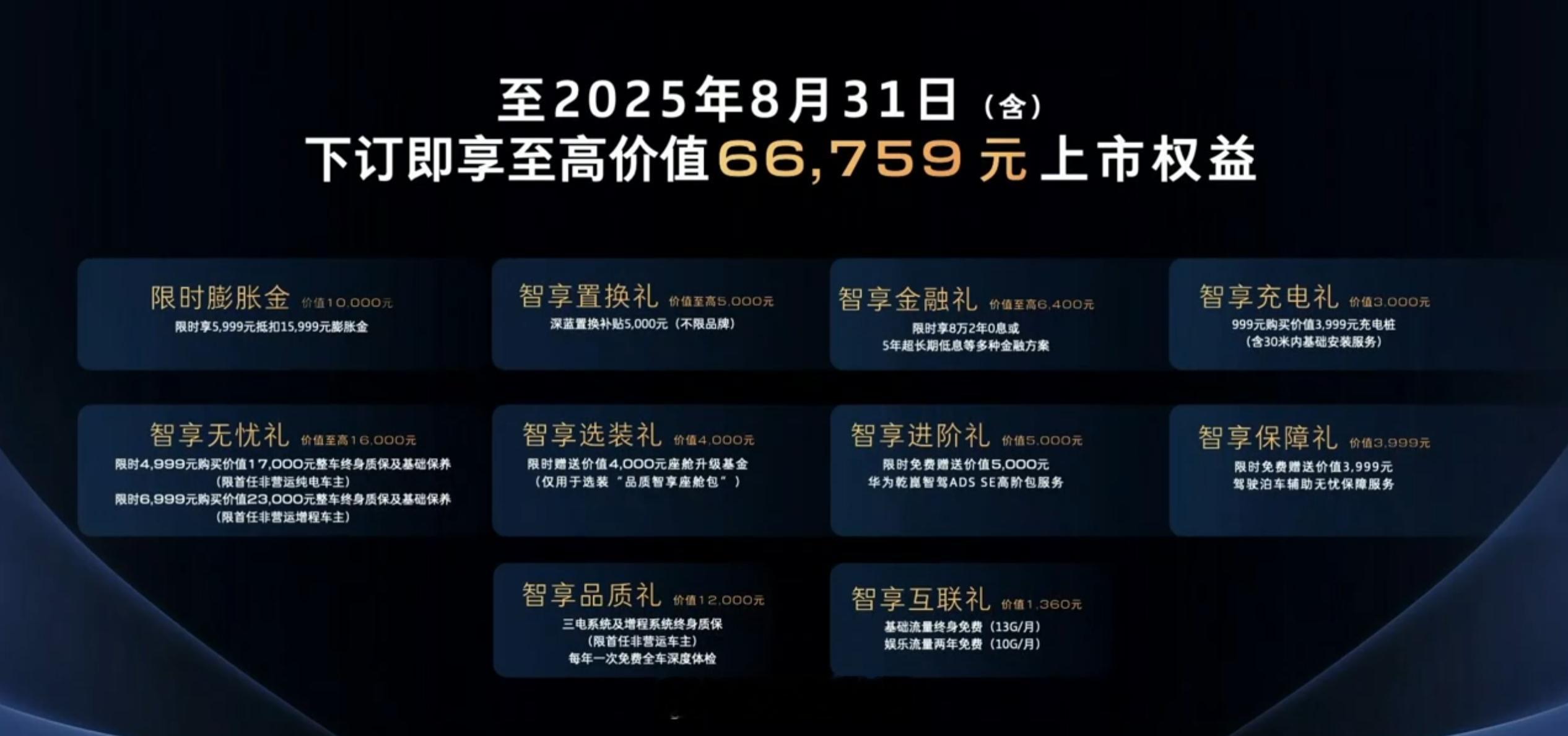 15万标配华为乾崑智驾，深蓝L07性价比爆炸了深蓝L07基础参数：4875*18