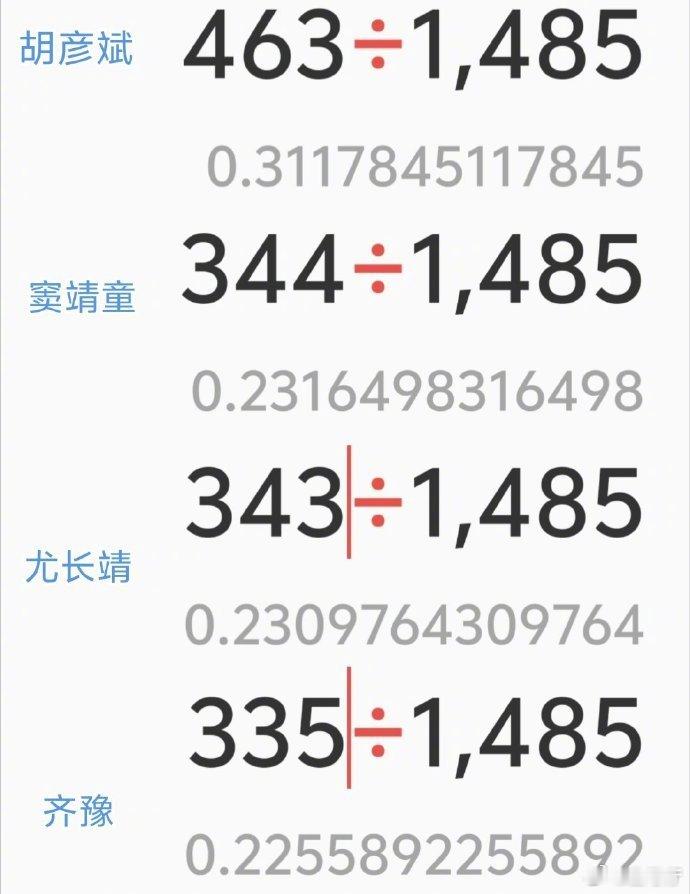 歌手回应网友花2小时逐票核对歌手2026联名赛数据失误及时补救，网友耗时两小时手