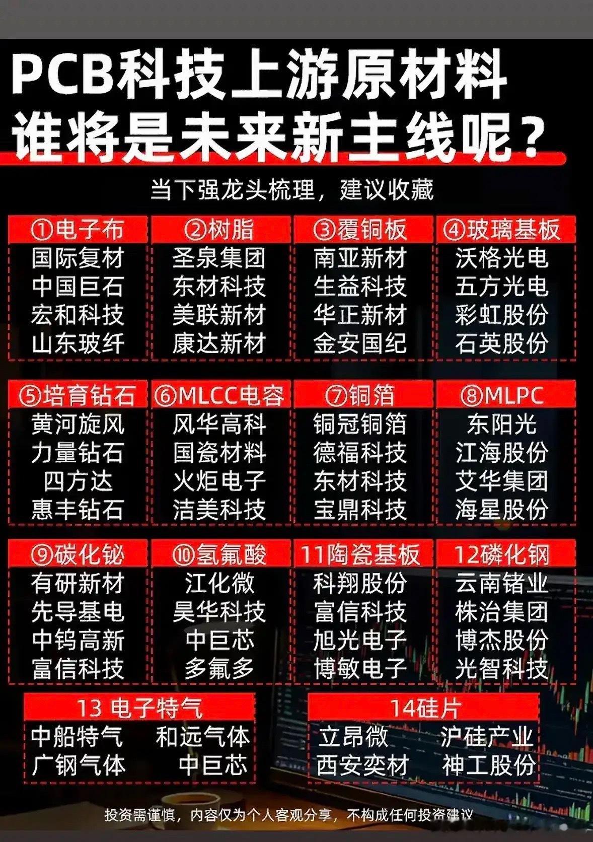 这张图完整梳理了PCB科技上游各类原材料细分赛道，一共划分14个方向，包含电子布