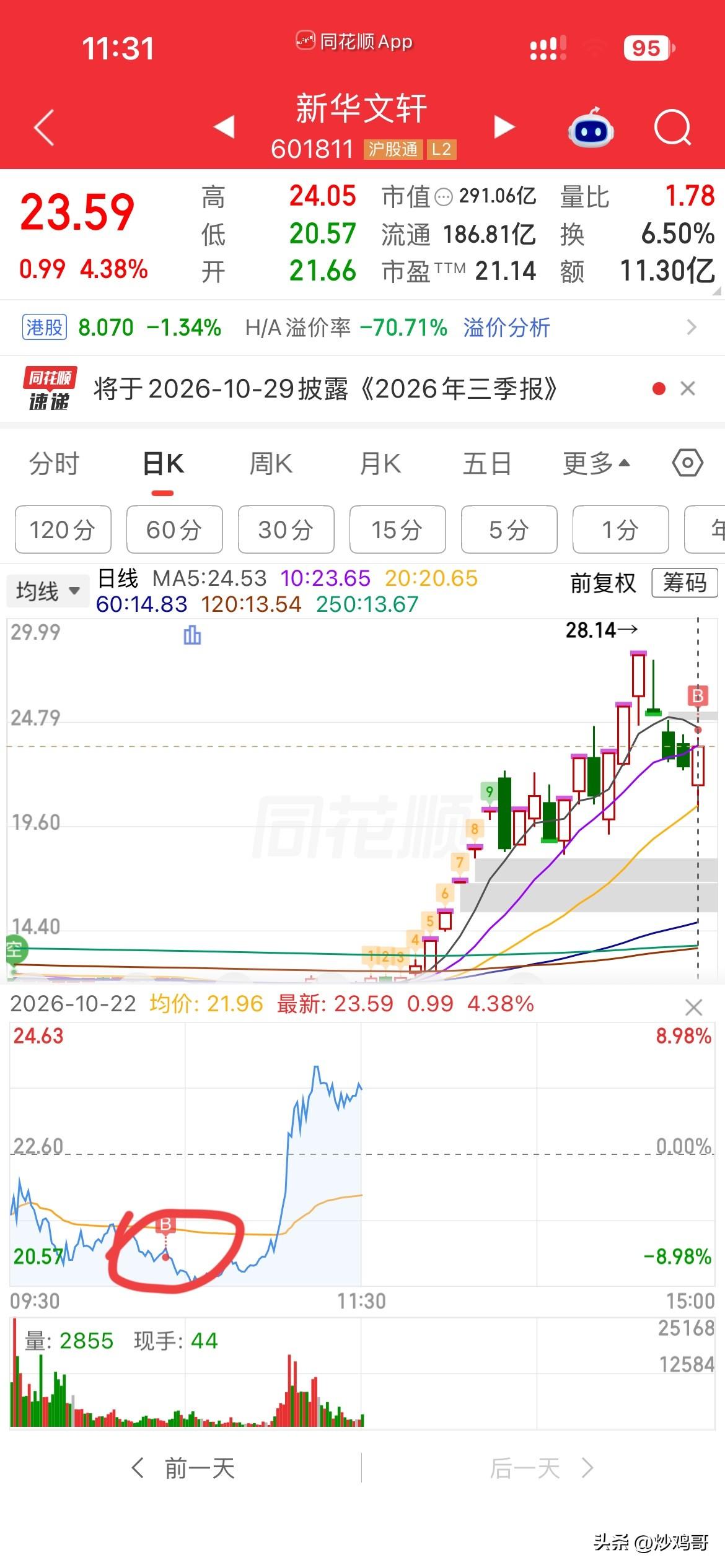 又是精准狙击！[大金牙][大金牙][大金牙]
水下负7多点抄底文轩，
到中午收盘